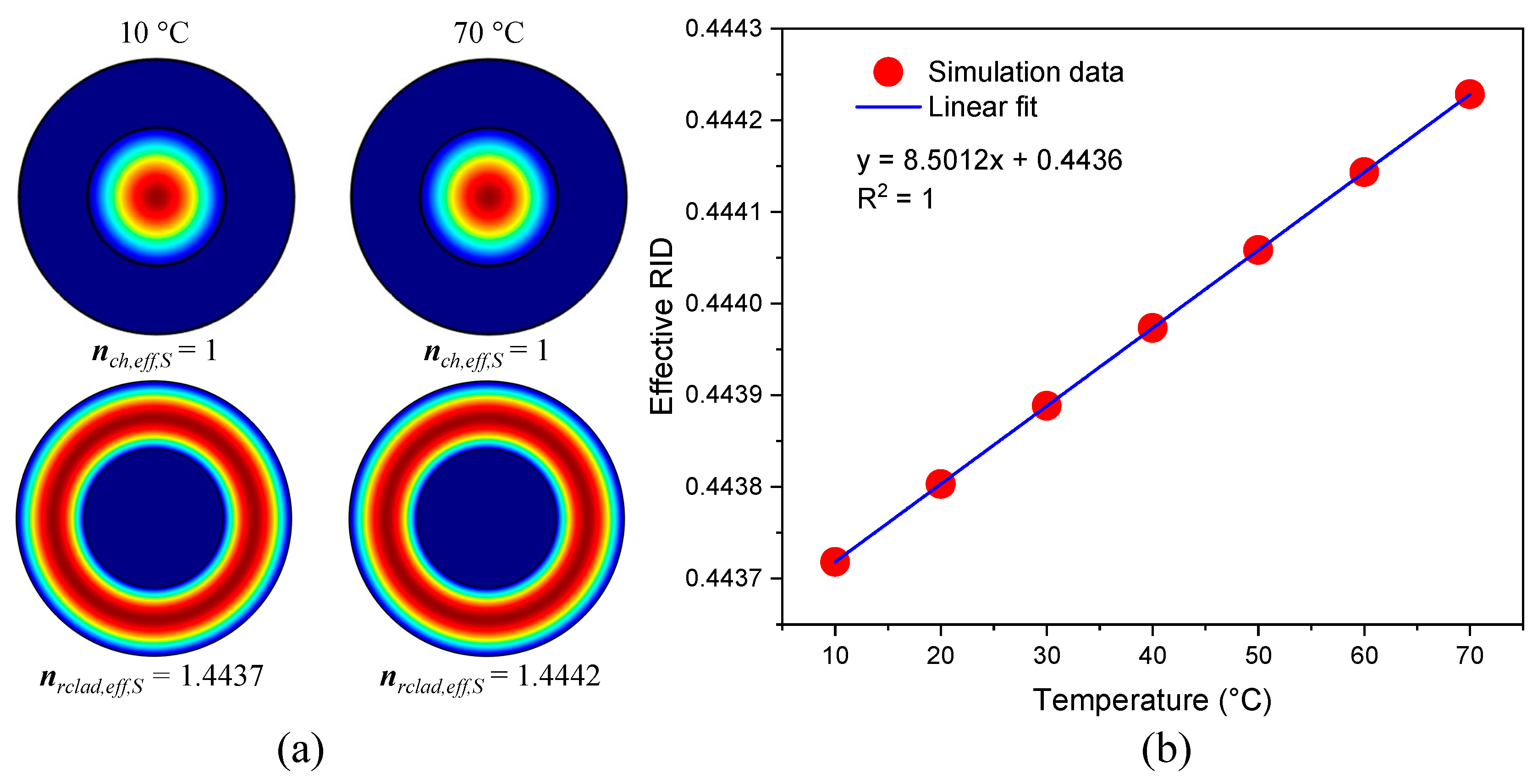 Sensors 21 05471 g003