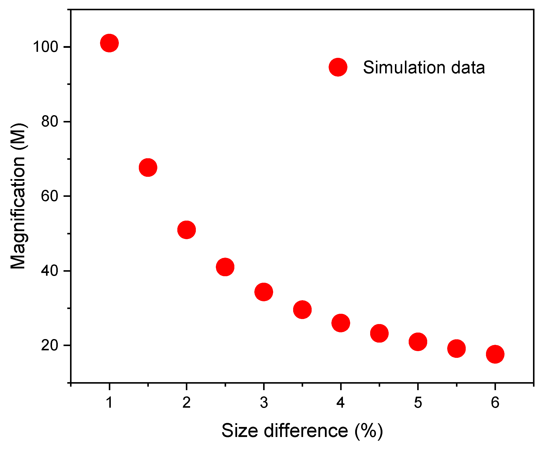 Sensors 21 05471 g005