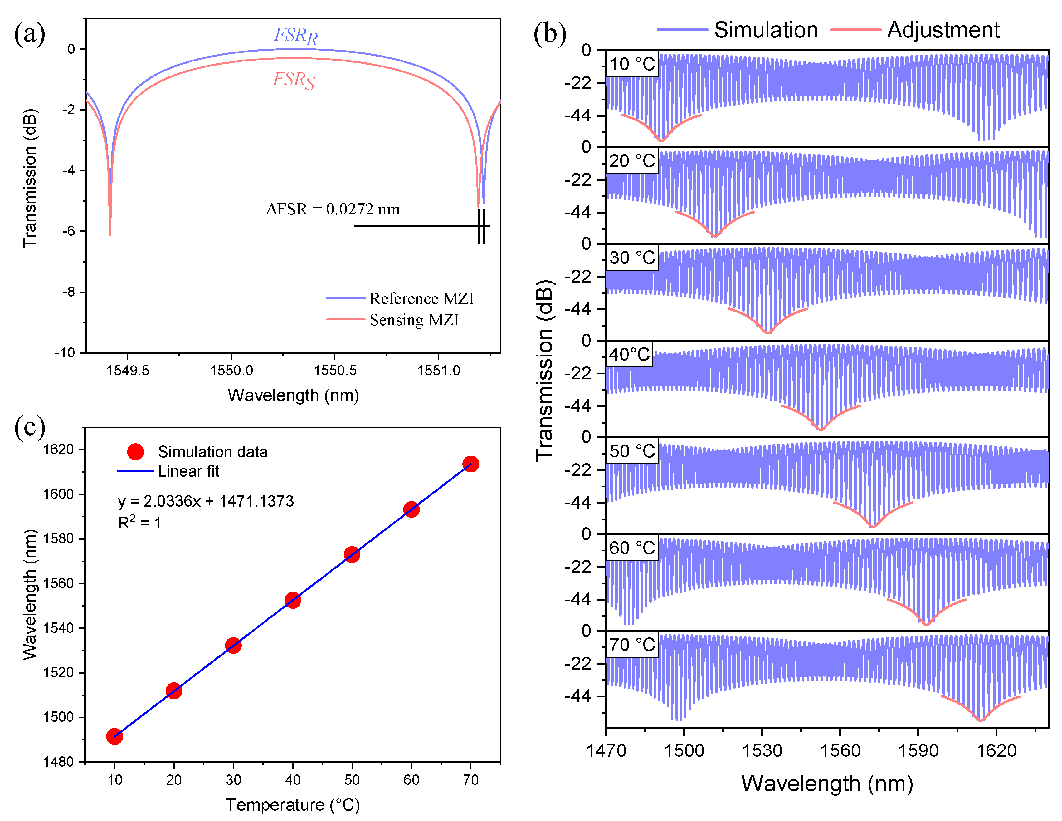 Sensors 21 05471 g007