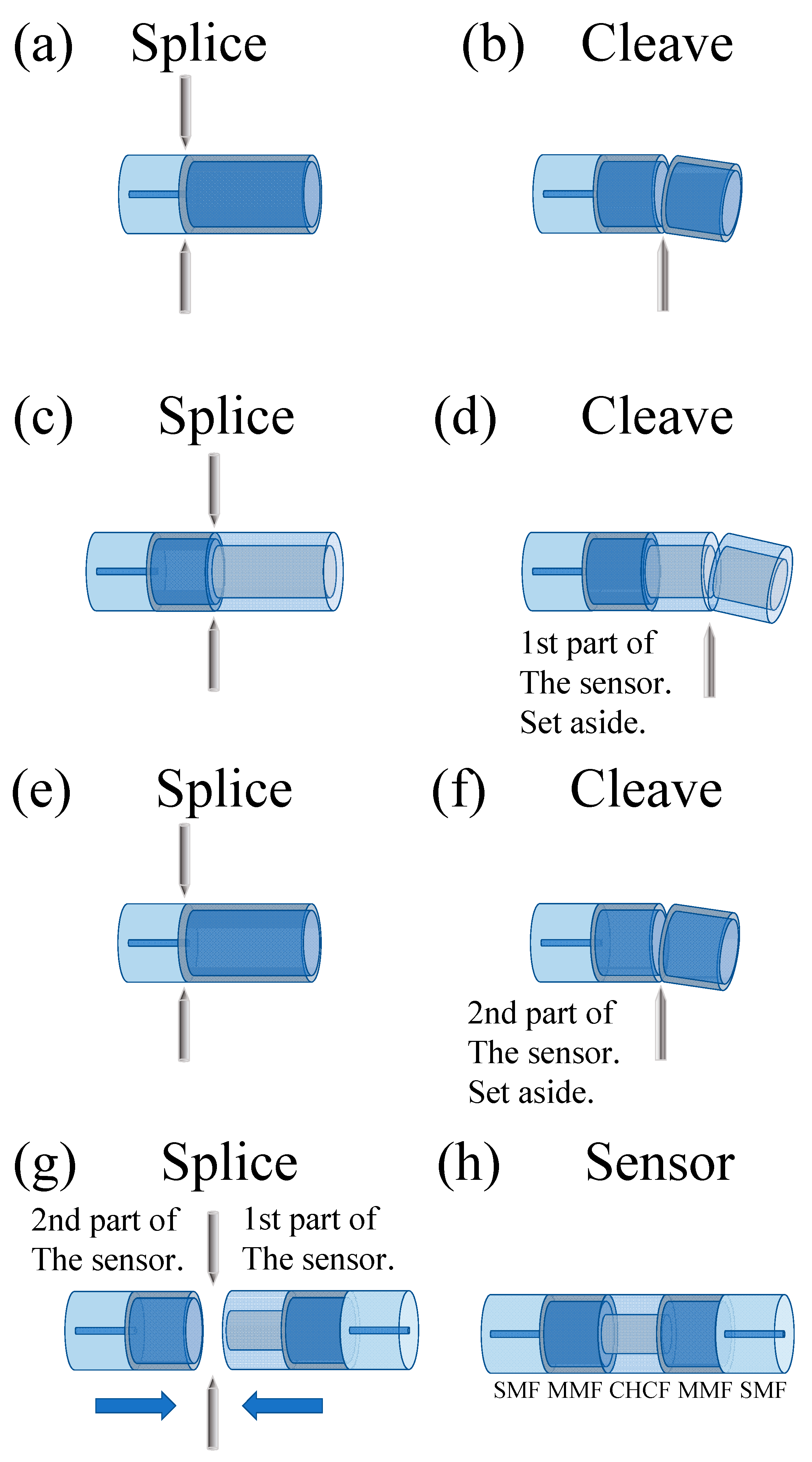 Sensors 21 05471 g009