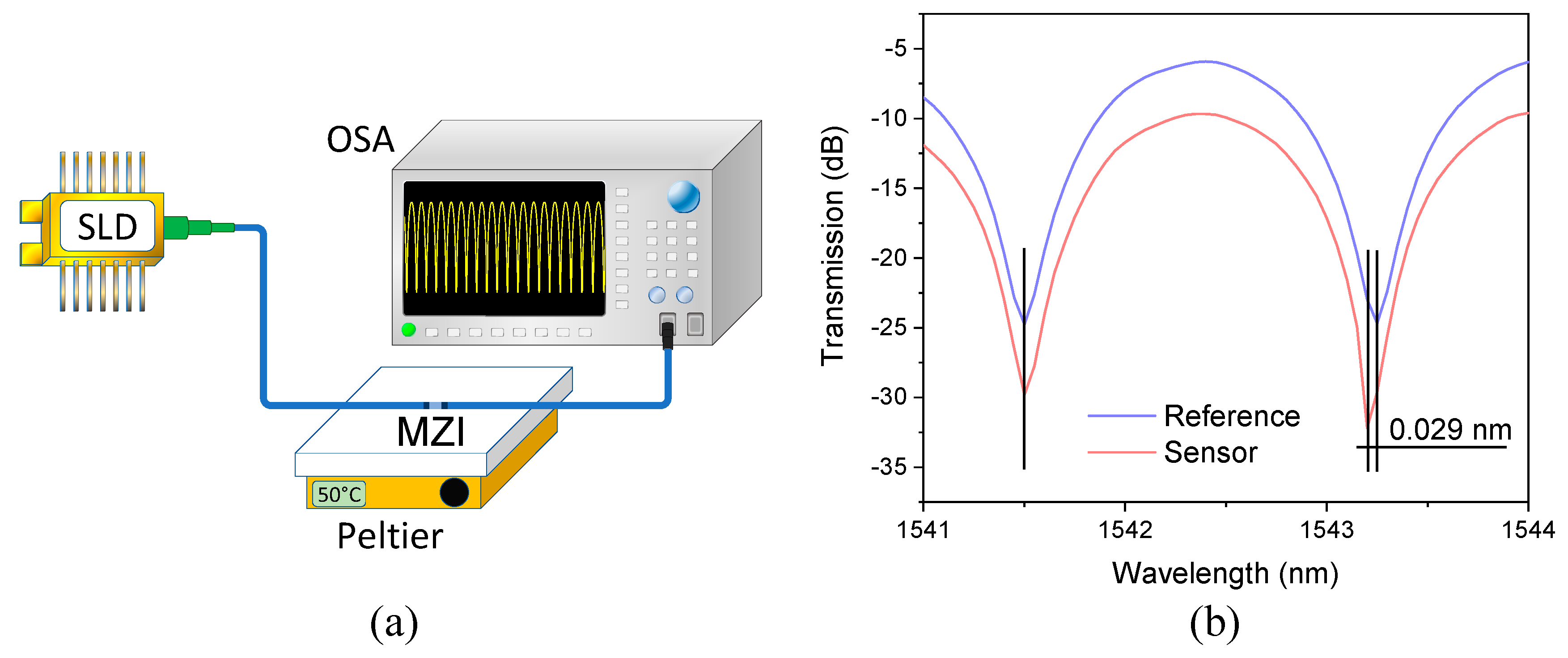 Sensors 21 05471 g010