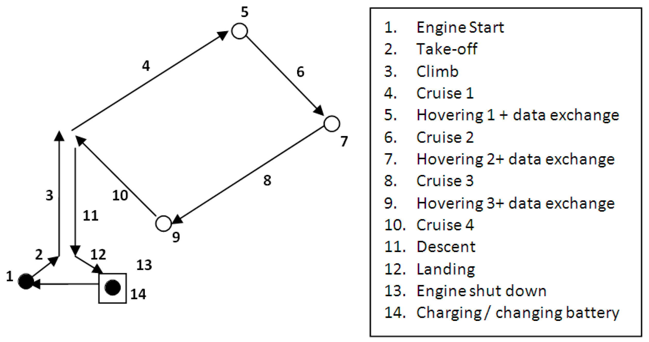 Sensors 21 05472 g003