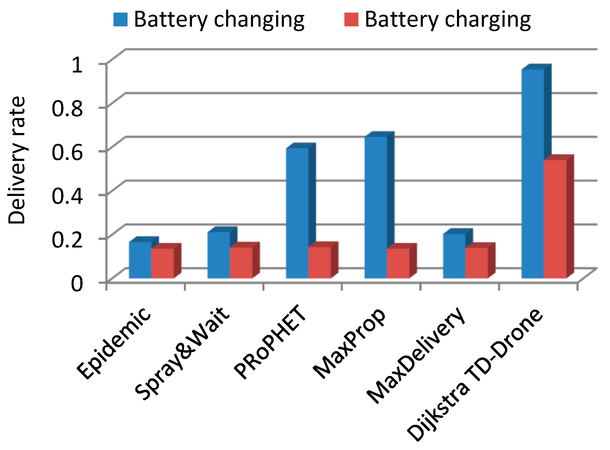 Sensors 21 05472 g011