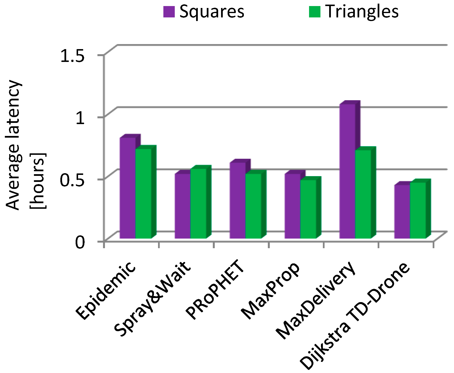 Sensors 21 05472 g015