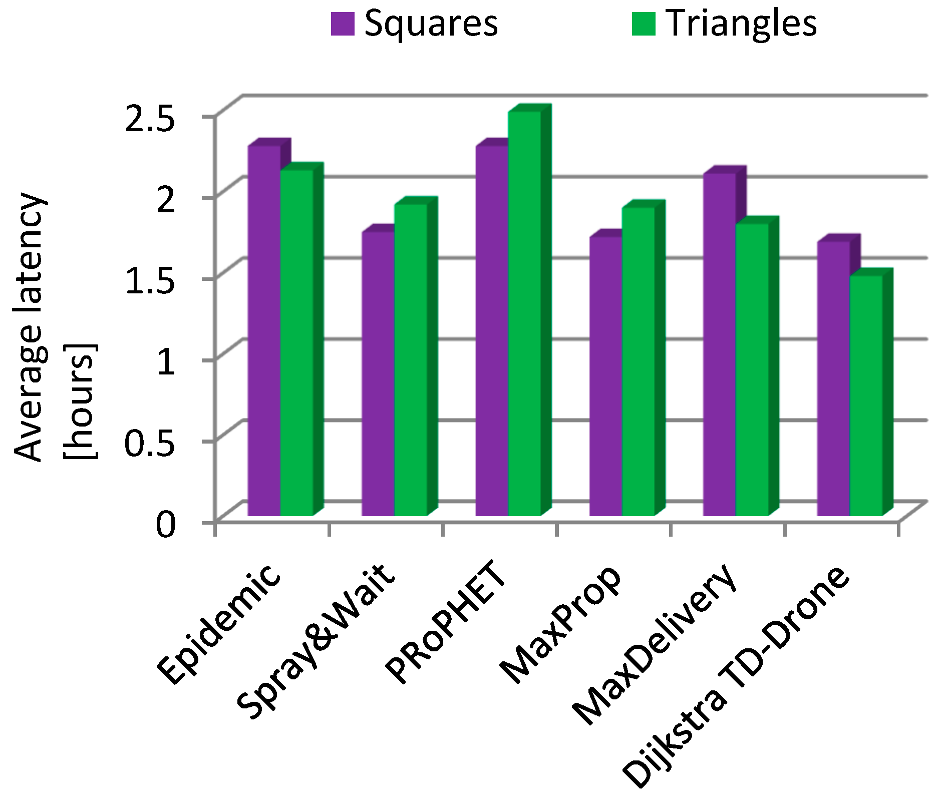 Sensors 21 05472 g016