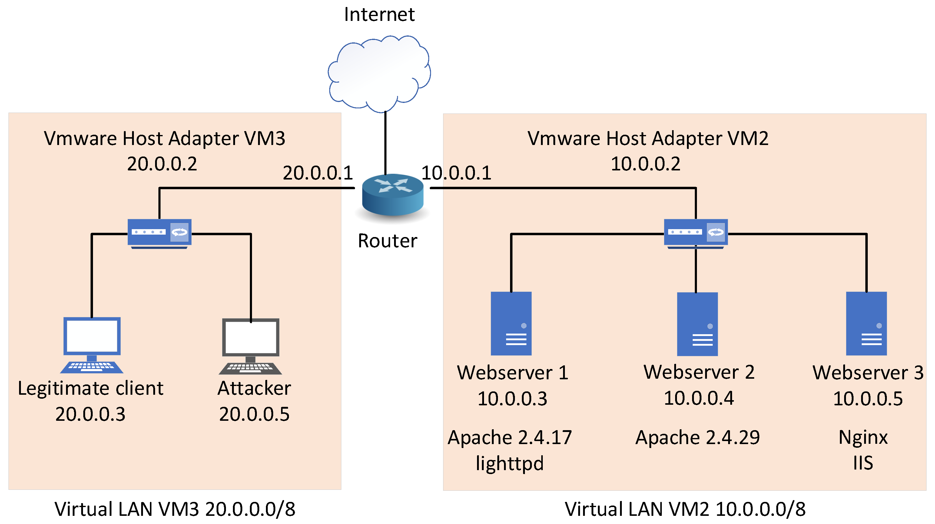 Sensors 21 05473 g002 550