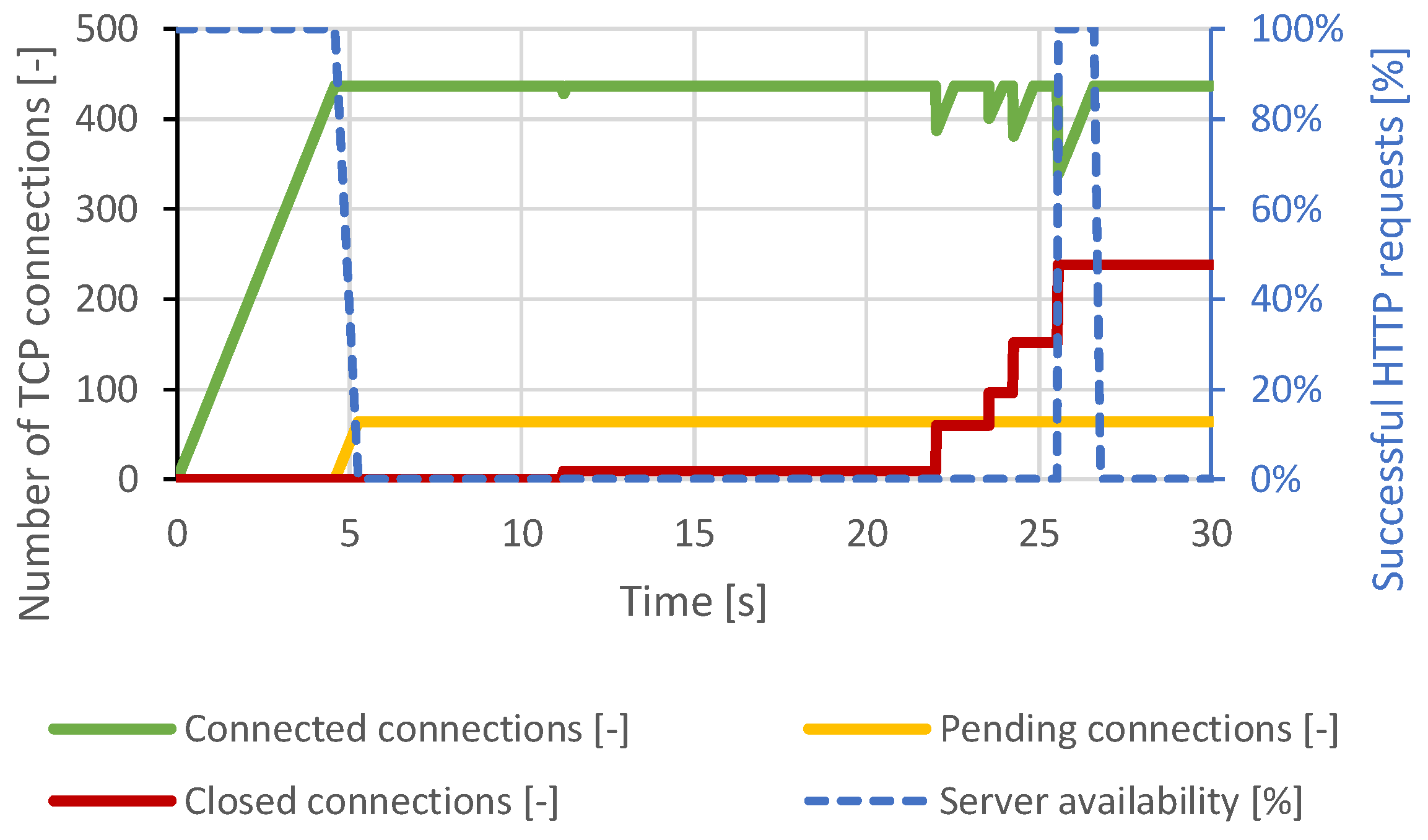 Sensors 21 05473 g004 550