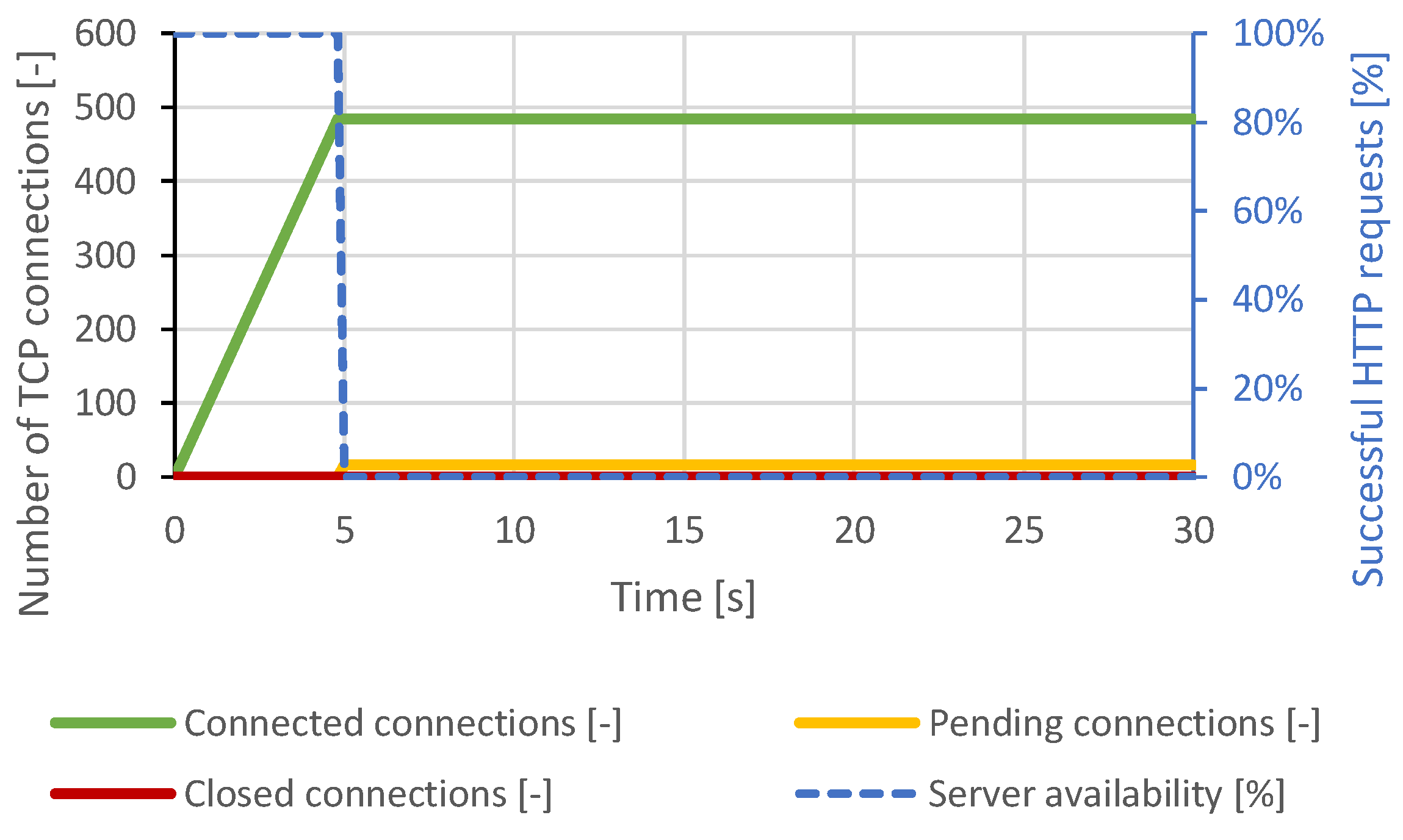 Sensors 21 05473 g005 550
