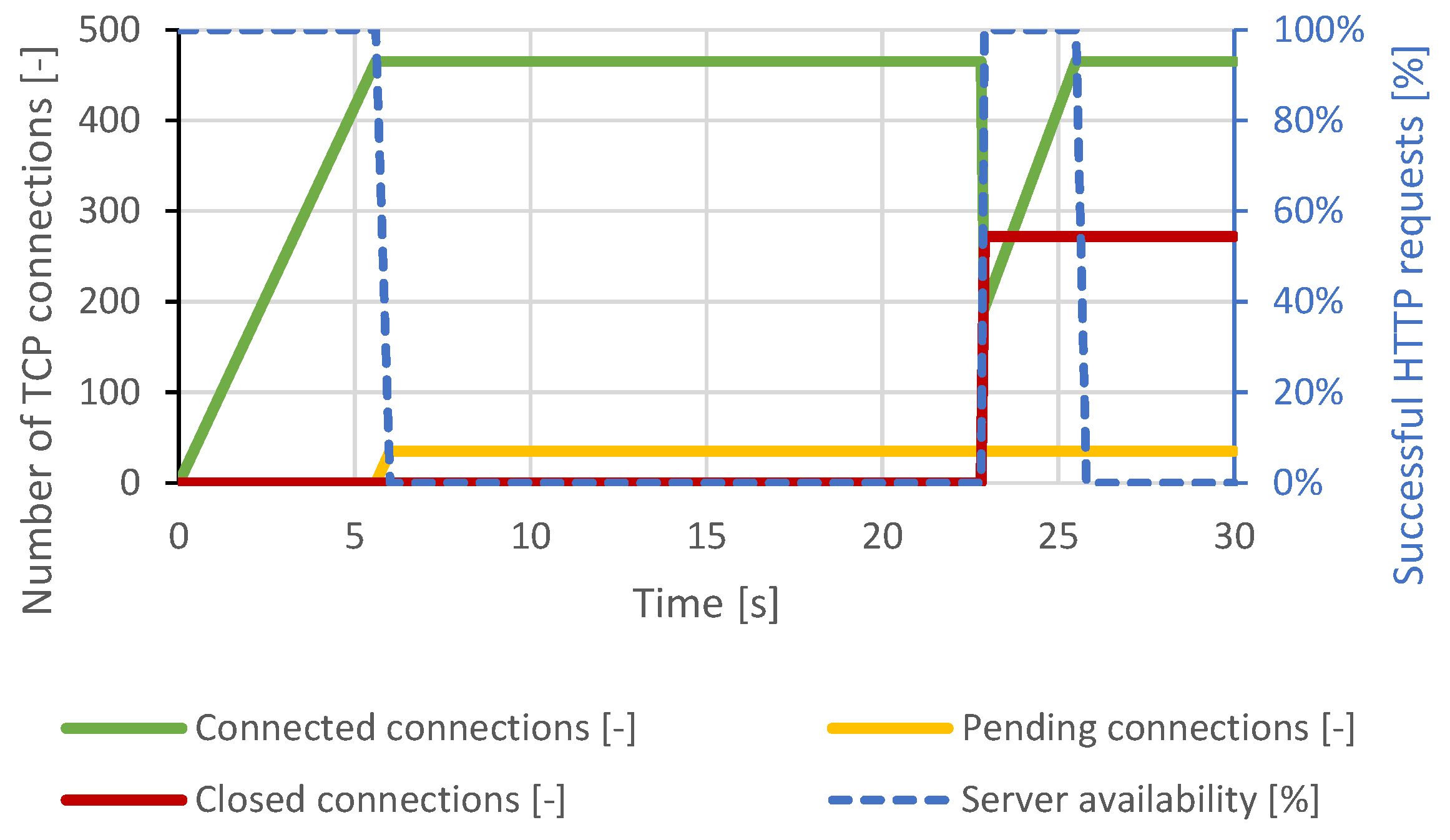 Sensors 21 05473 g006 550