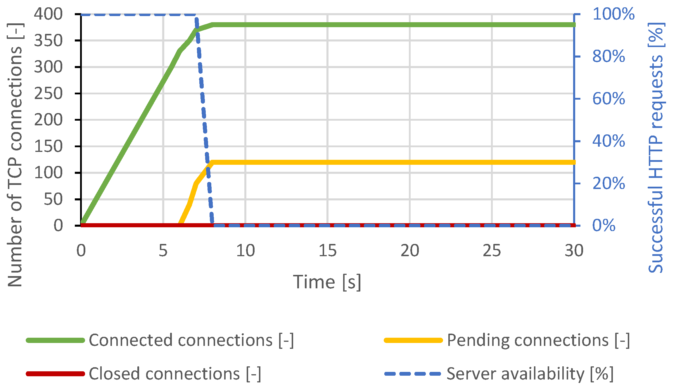 Sensors 21 05473 g008 550