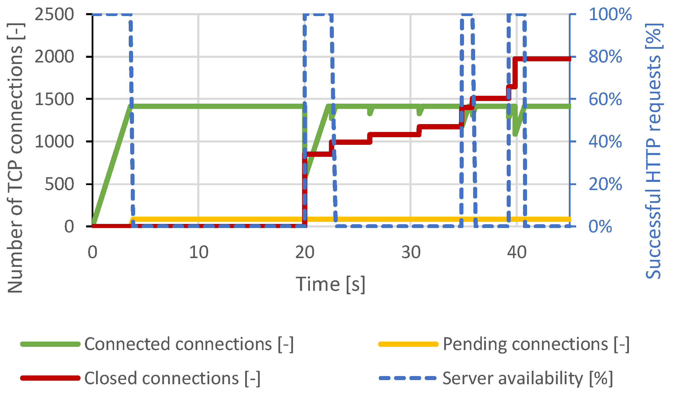 Sensors 21 05473 g014 550