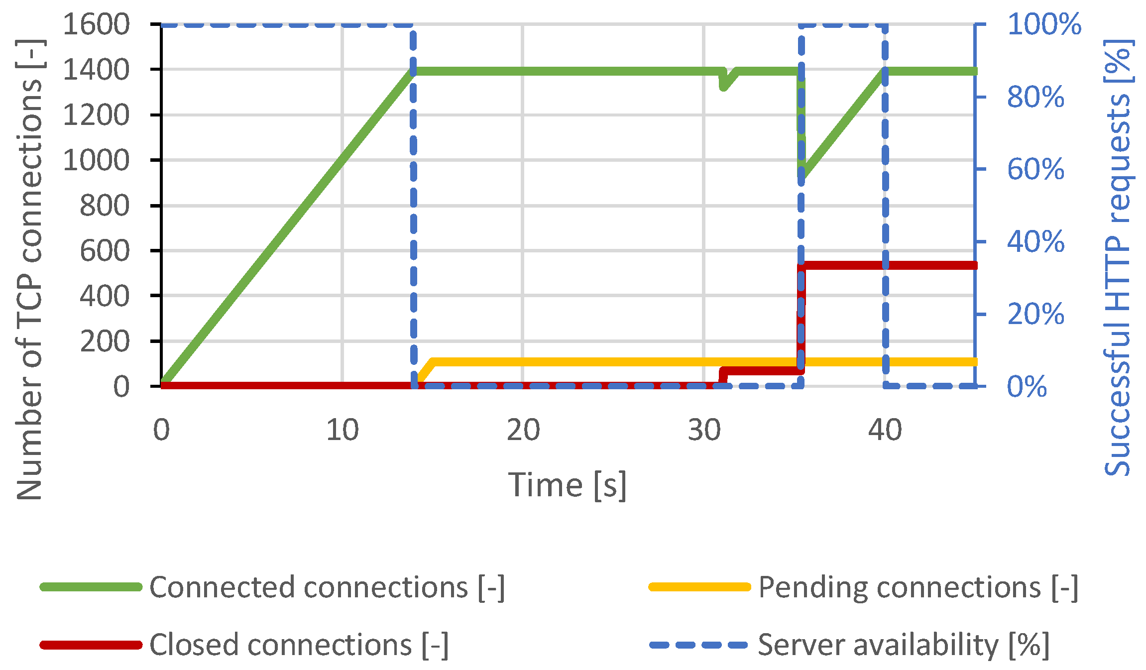 Sensors 21 05473 g015 550