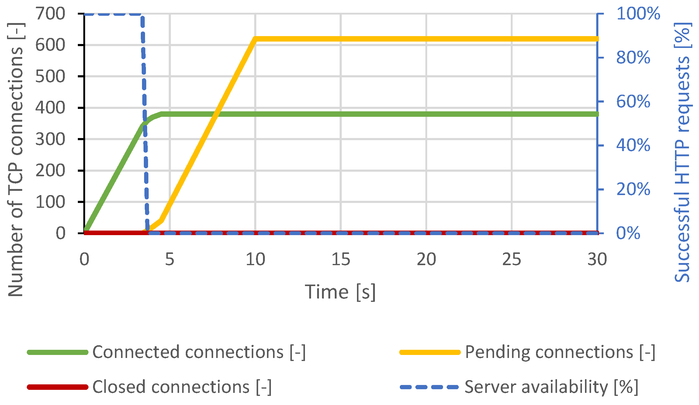 Sensors 21 05473 g016 550
