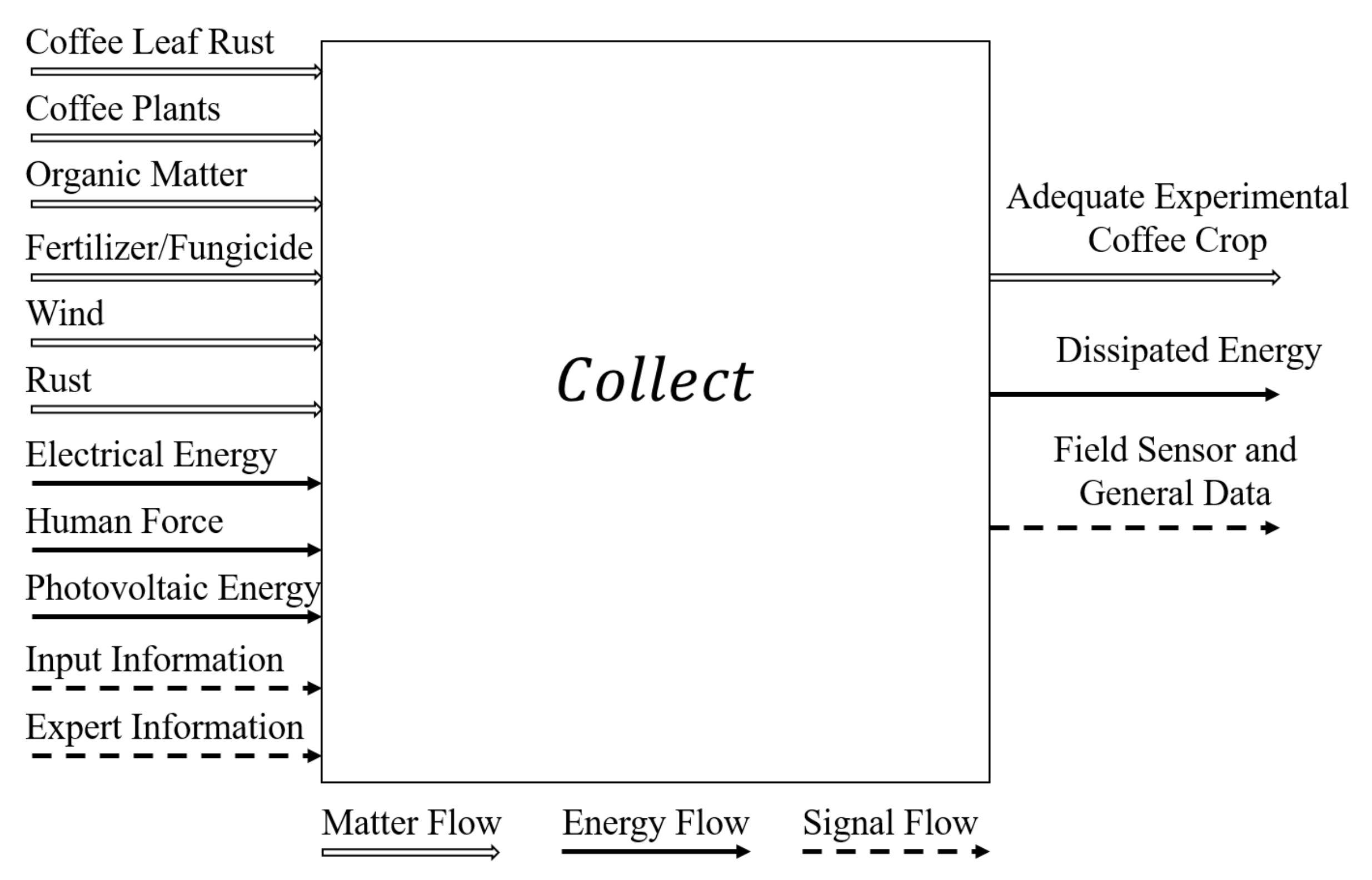 Sensors 21 05474 g001 550