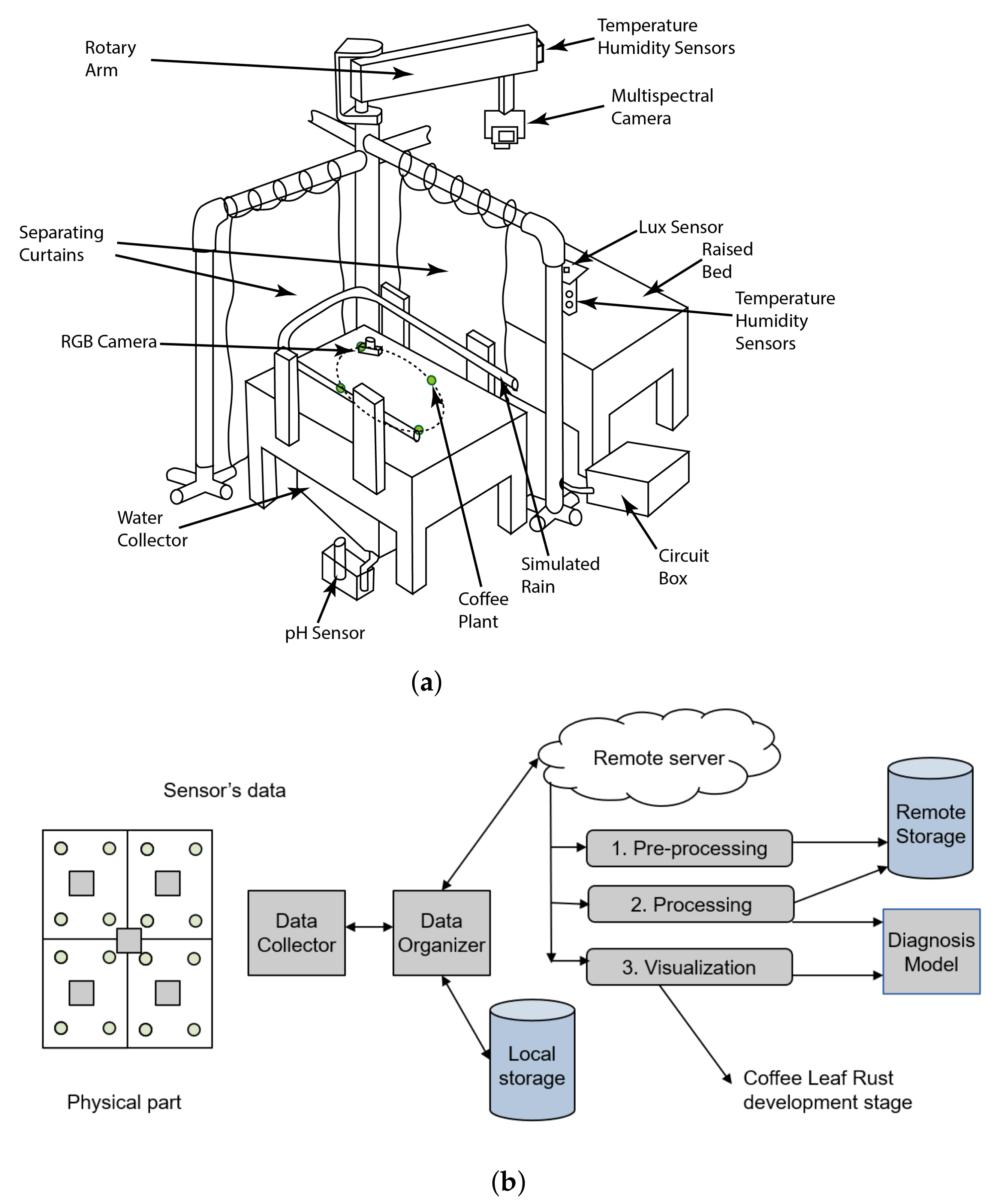 Sensors 21 05474 g002 550