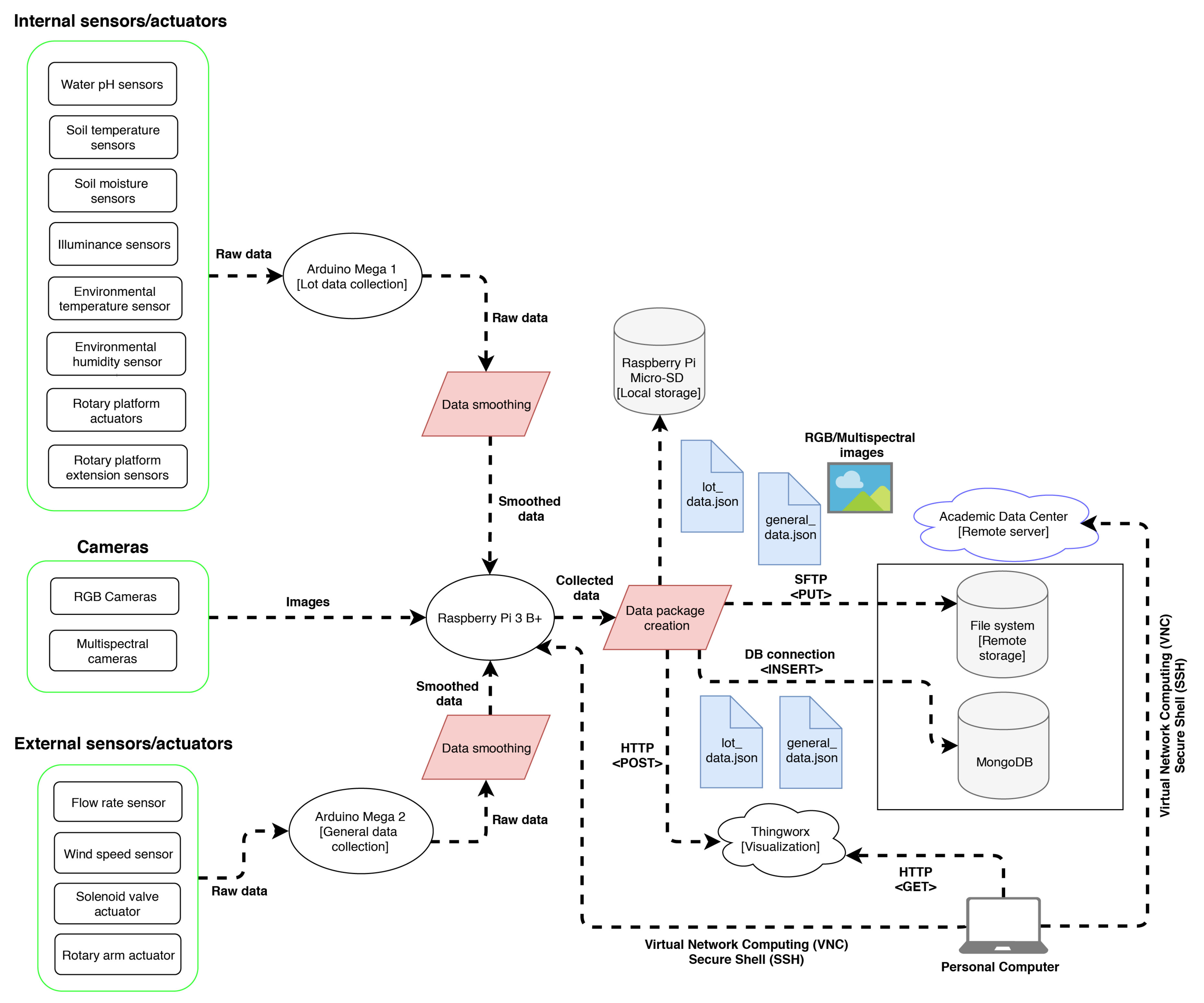 Sensors 21 05474 g004 550
