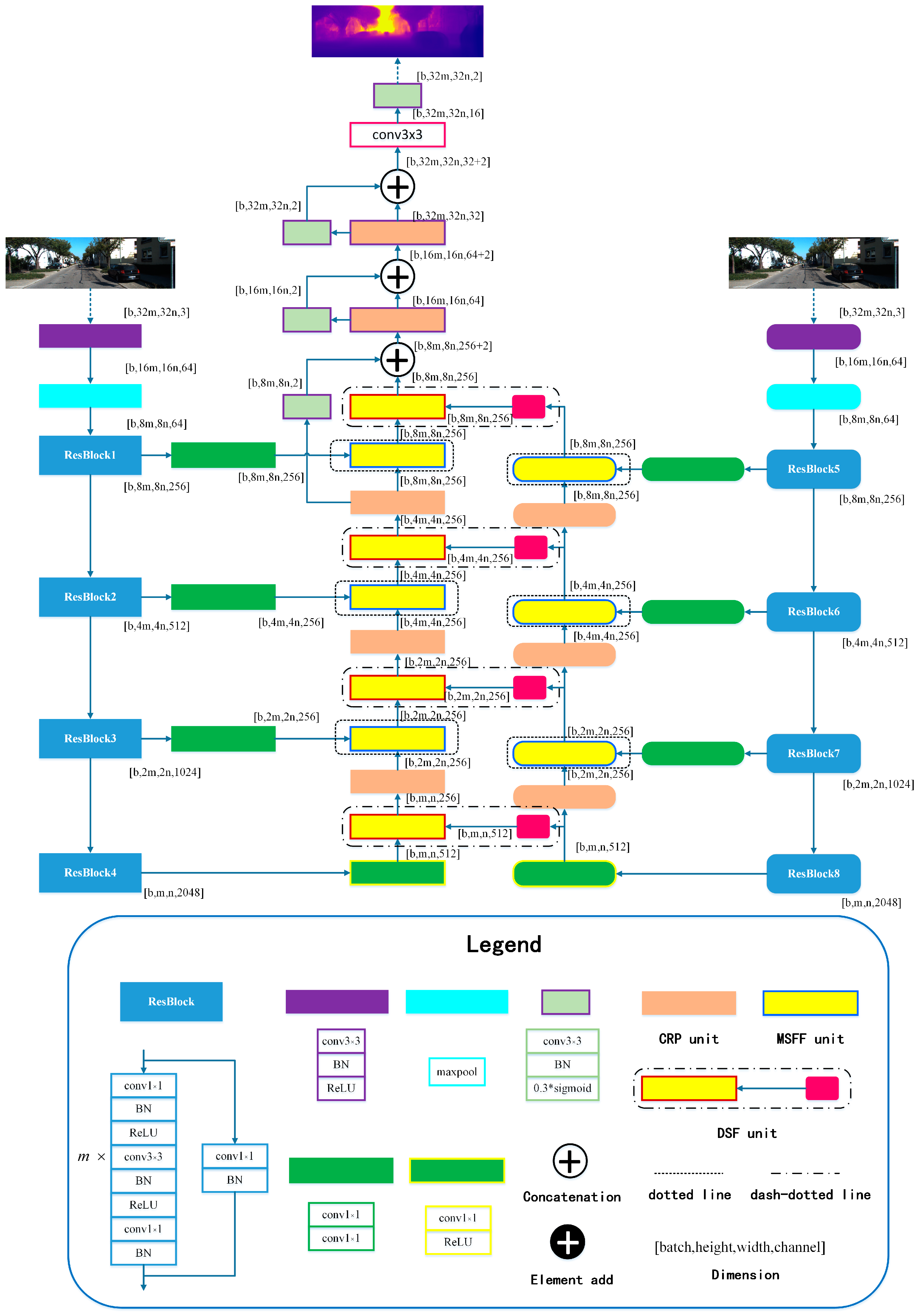 Sensors 21 05476 g002