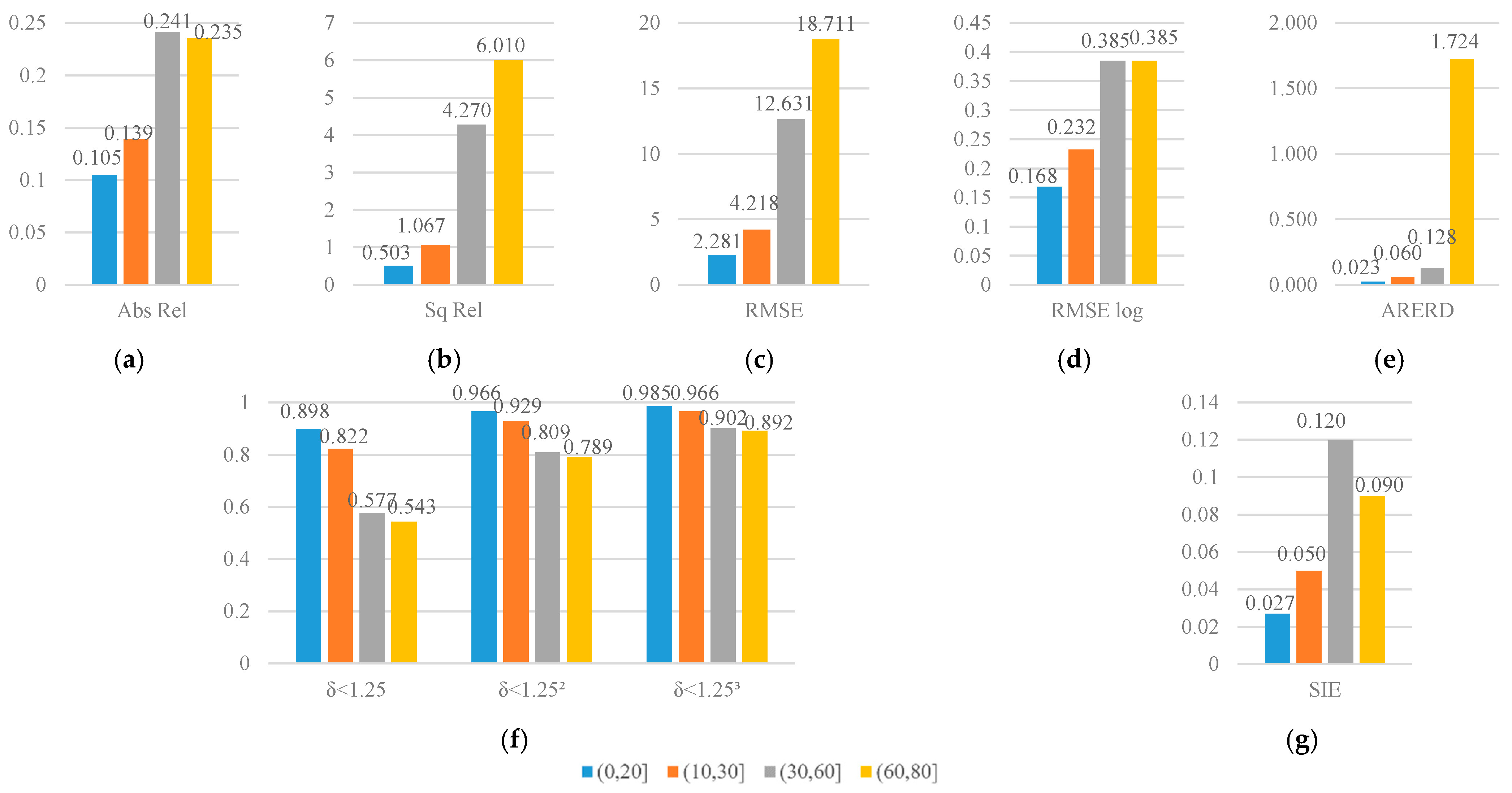 Sensors 21 05476 g005