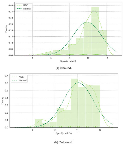 Sensors | Free Full-Text | Vessel Scheduling Optimization Model Based ...