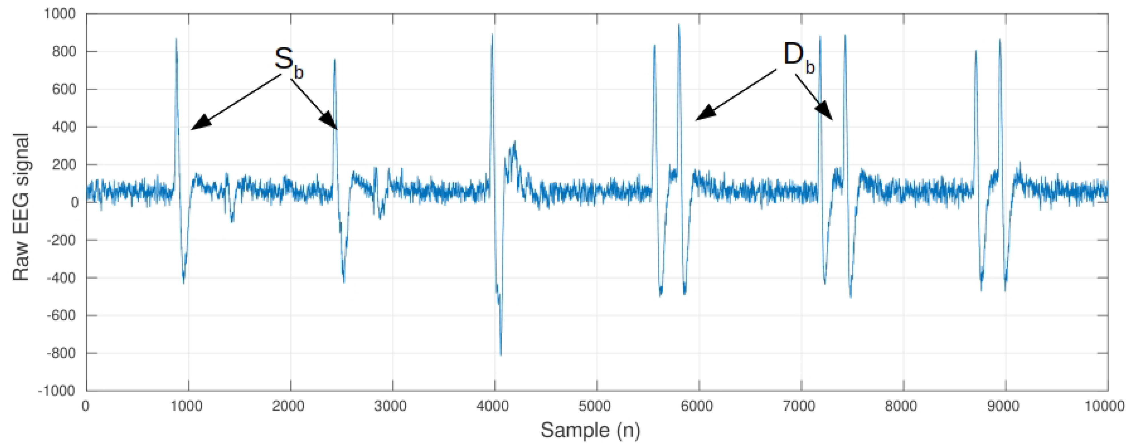 Control Mouse Cursor by Head Movement: Development and Implementation