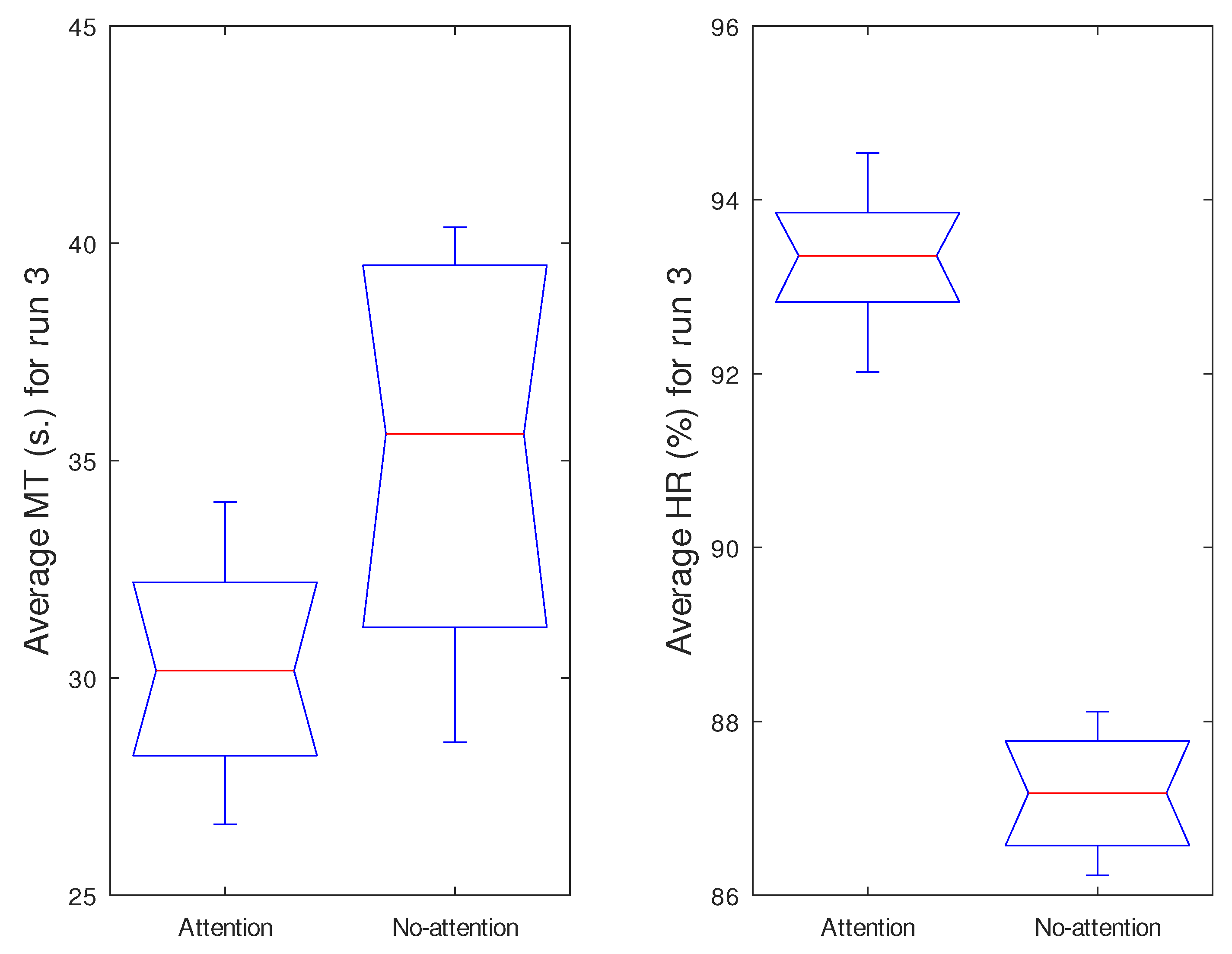 Sensors 21 05481 g010