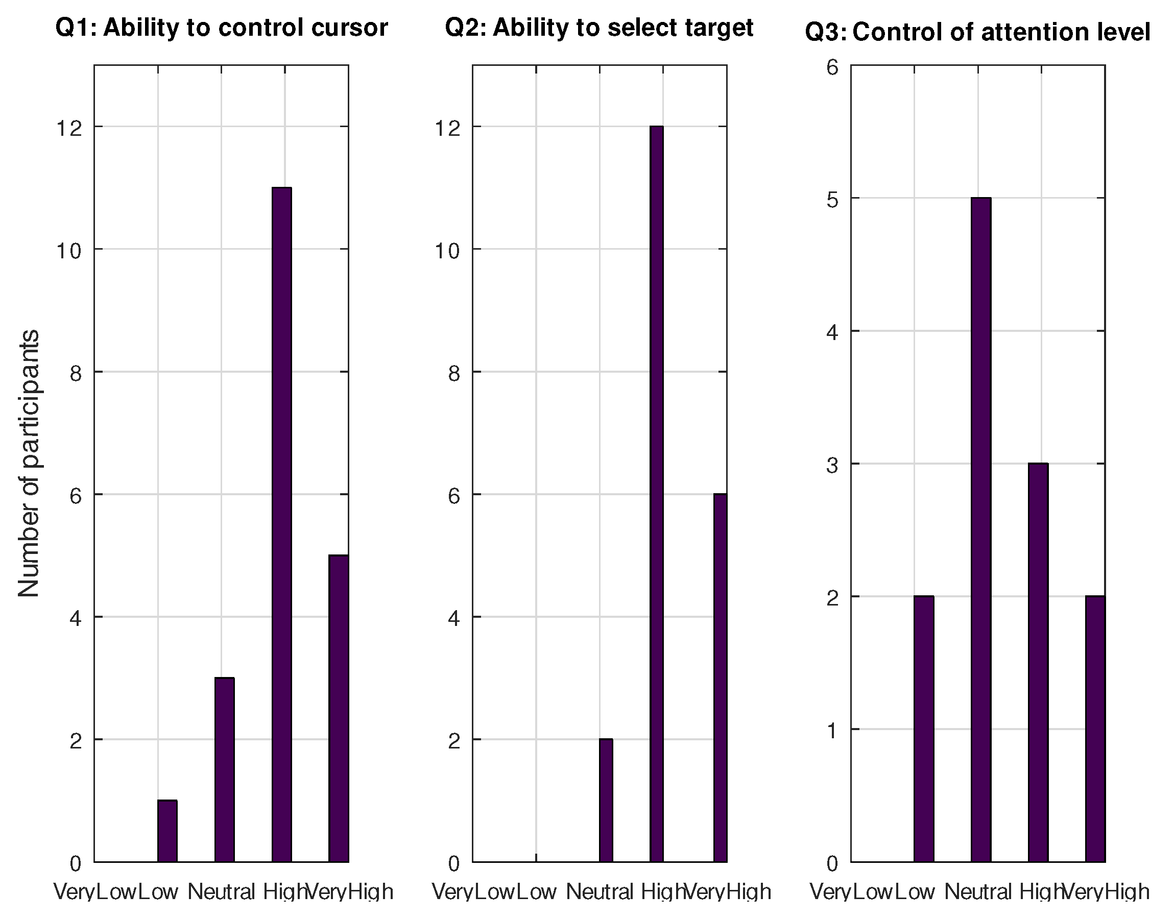 Sensors 21 05481 g014