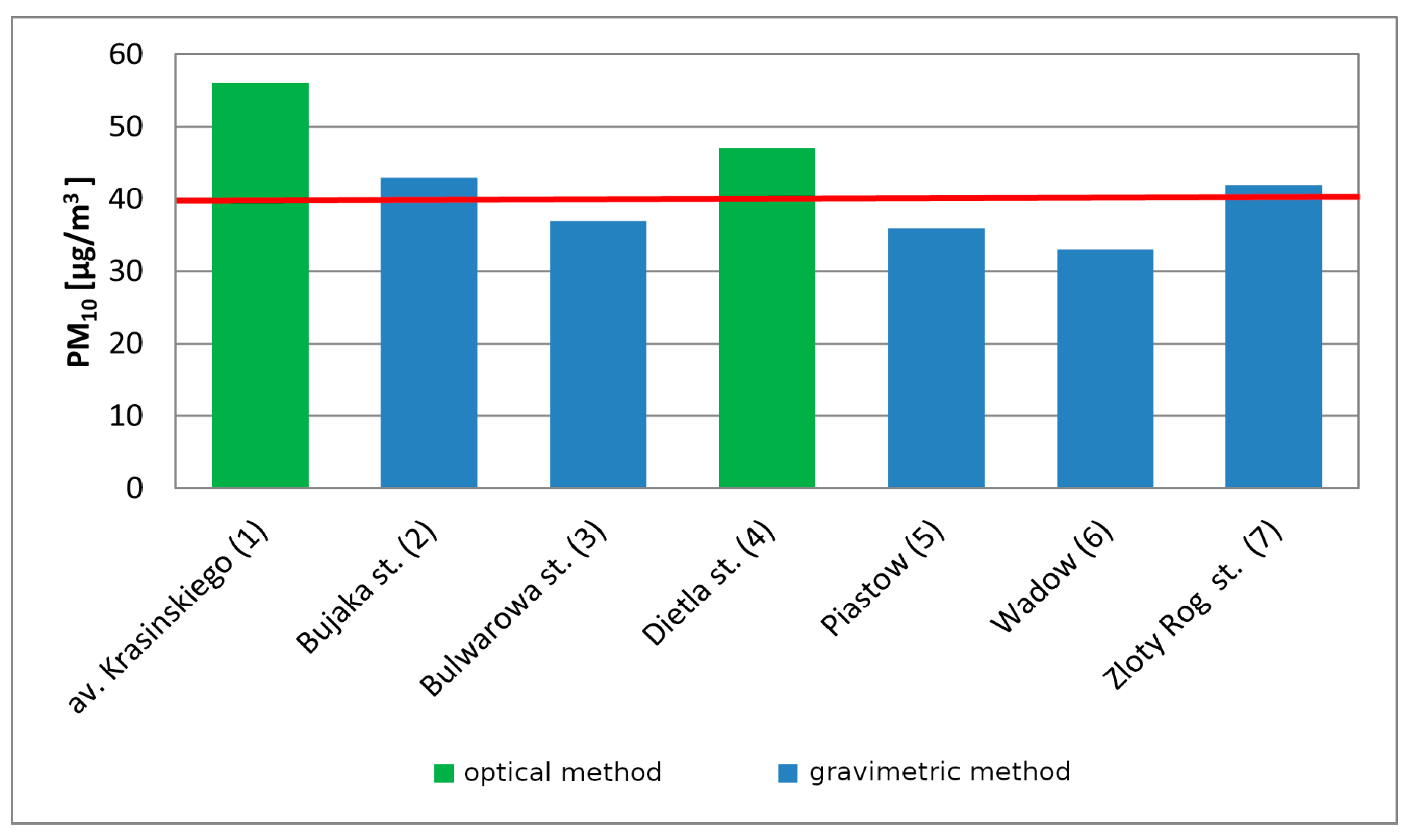 Sensors 21 05483 g002 550