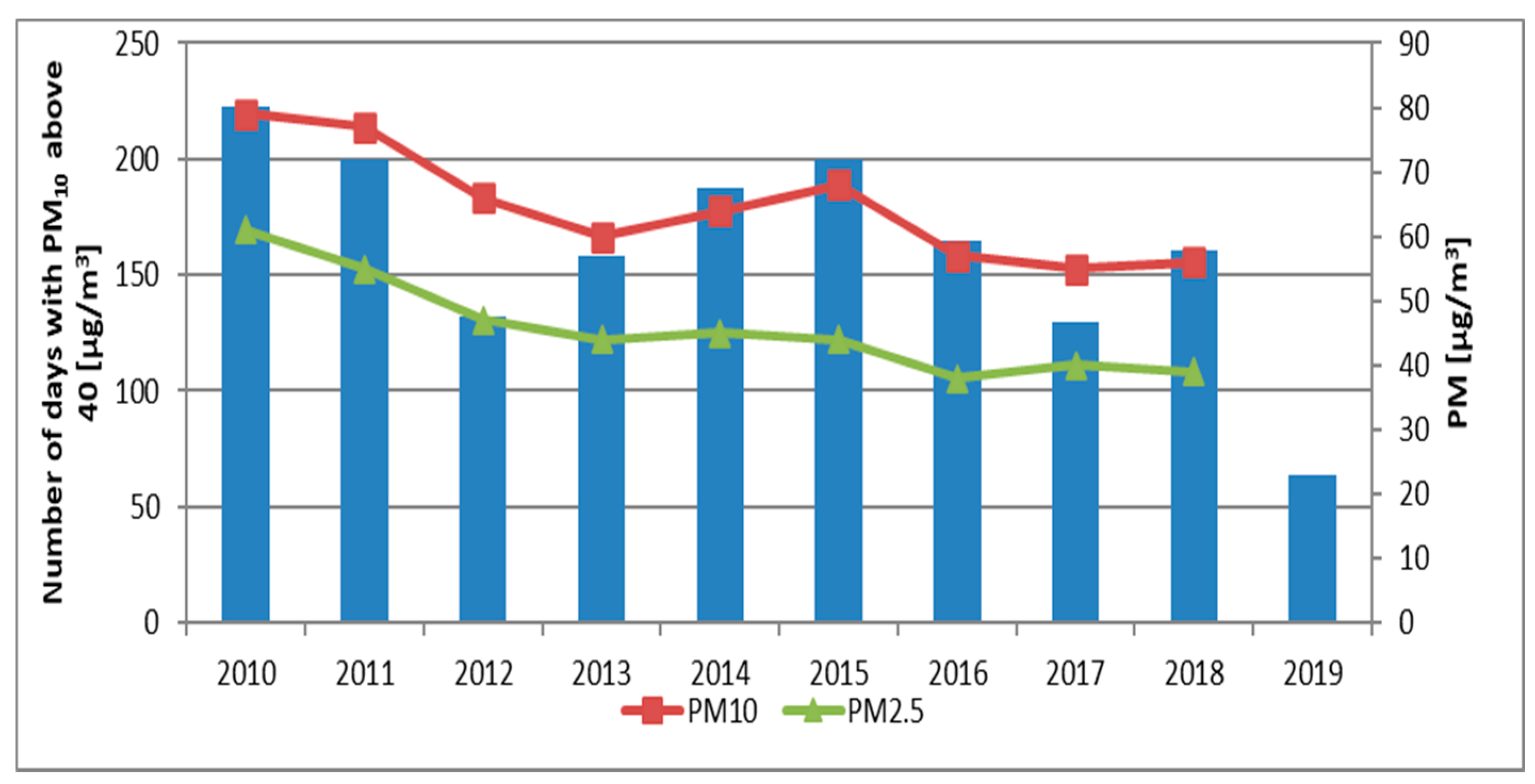 Sensors 21 05483 g003 550