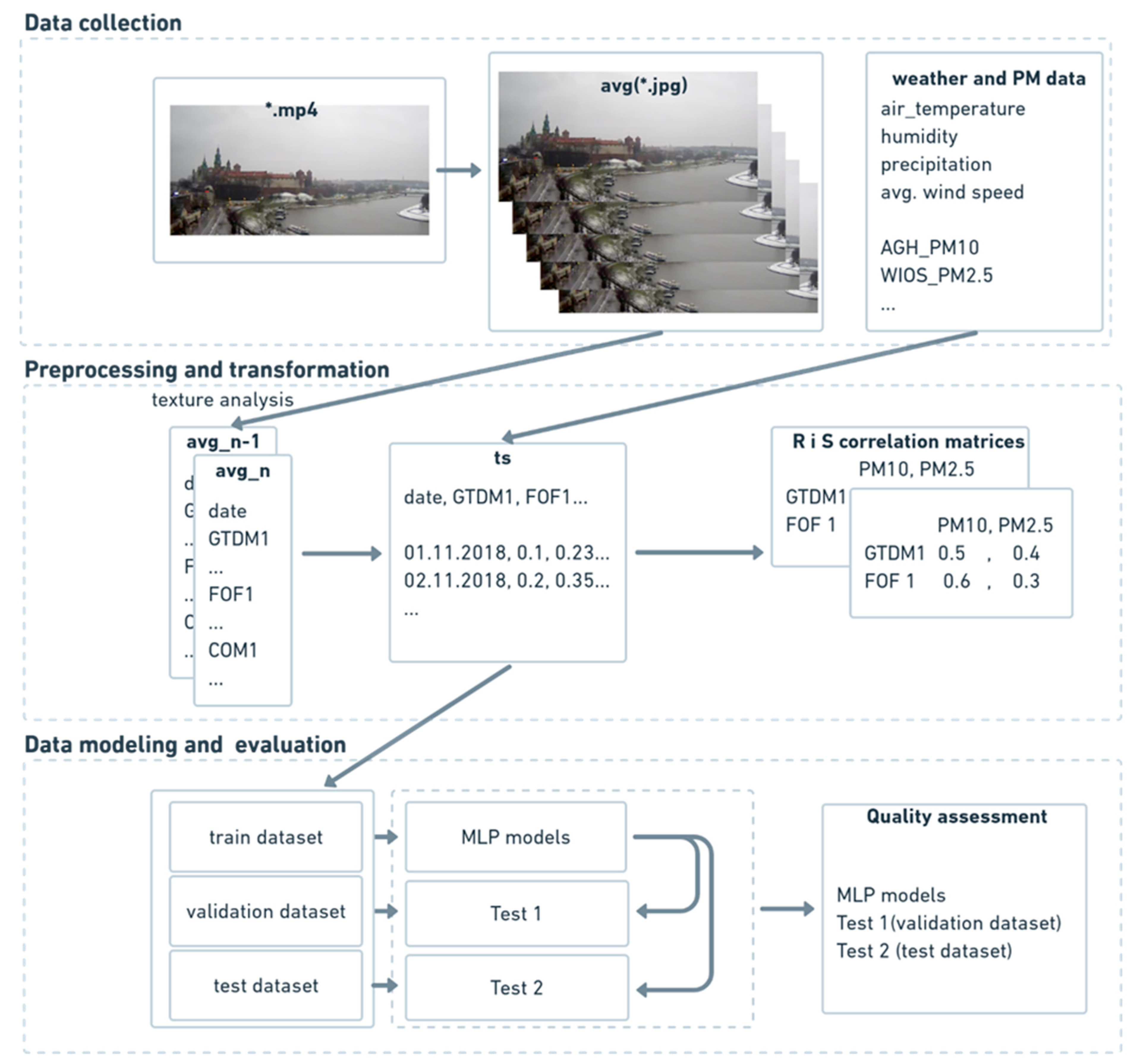 Sensors 21 05483 g004 550