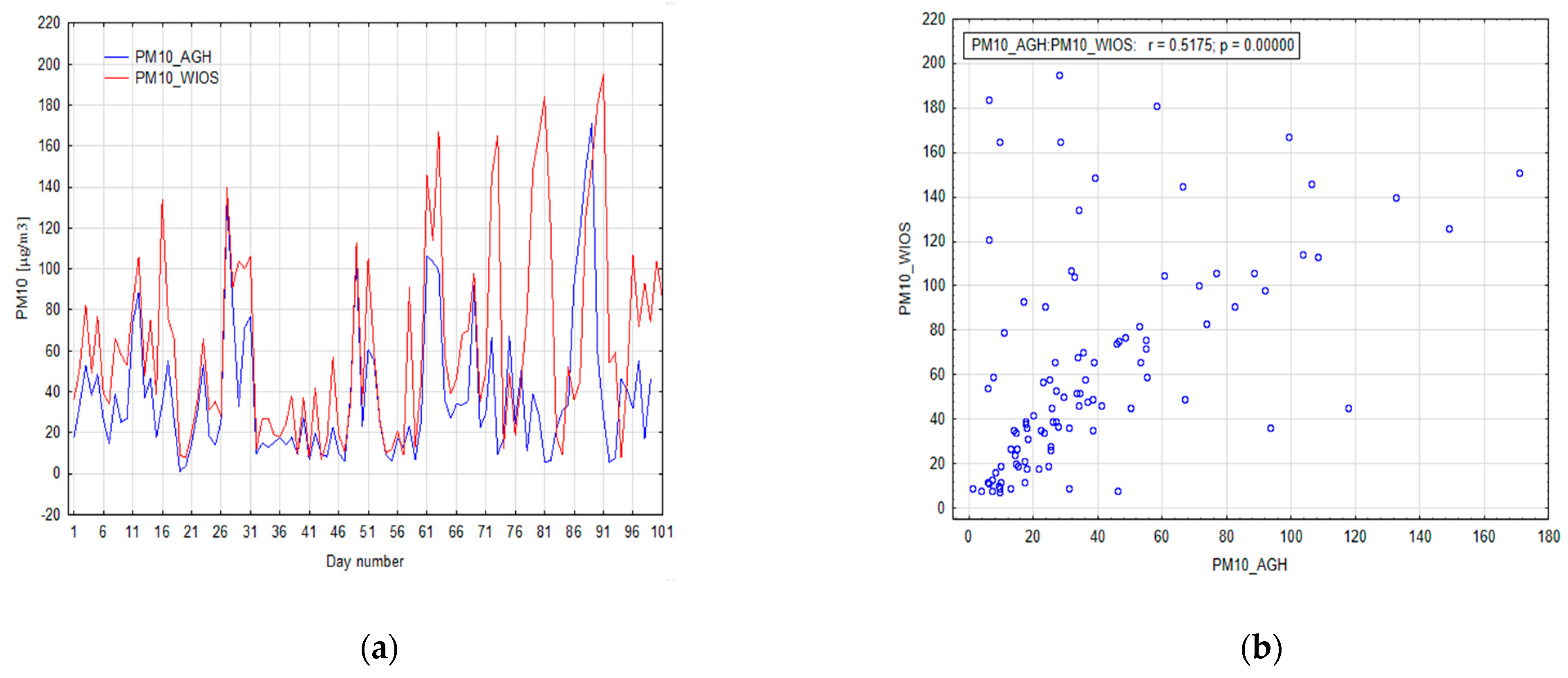Sensors 21 05483 g006 550