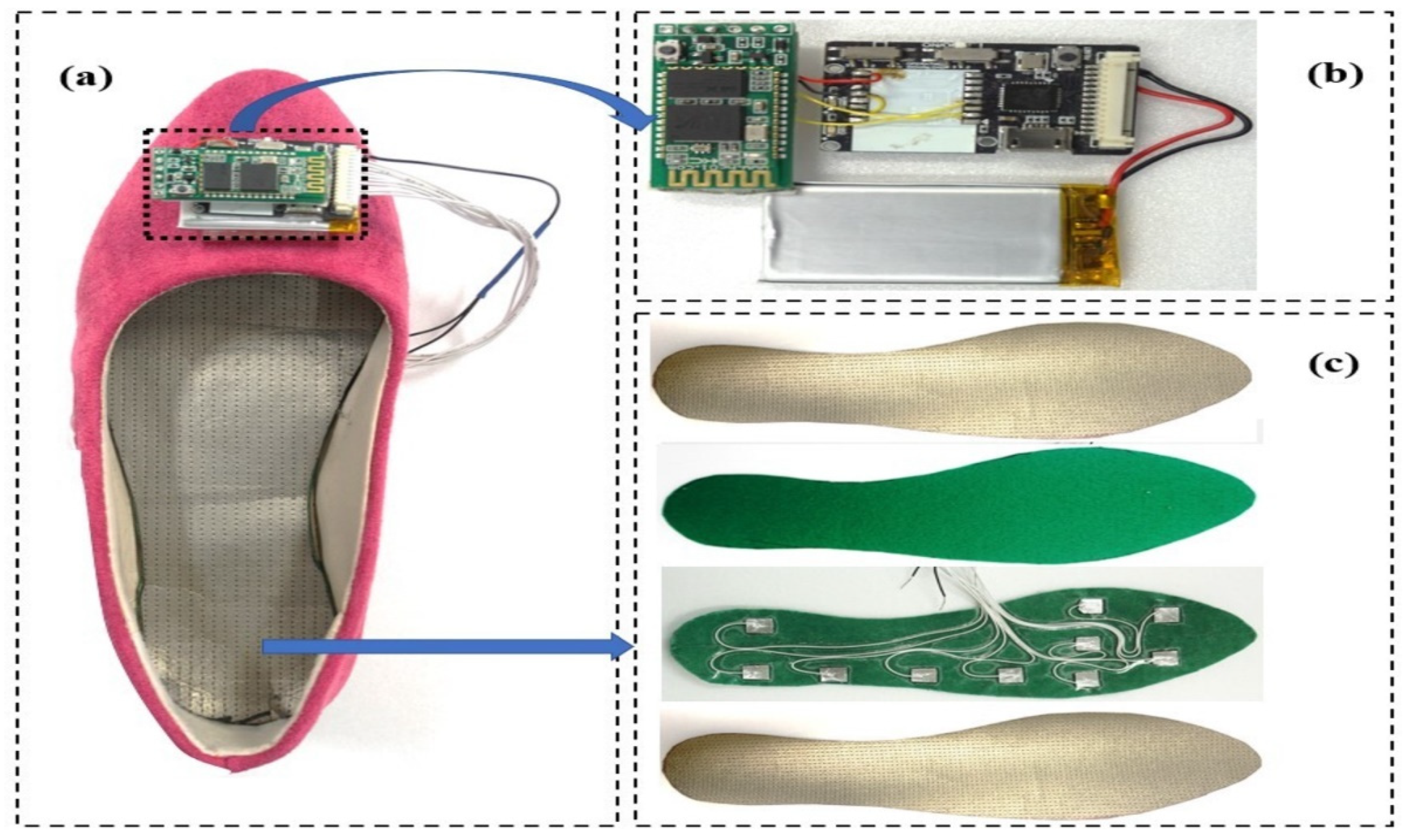 Sensors 21 05484 g005 550