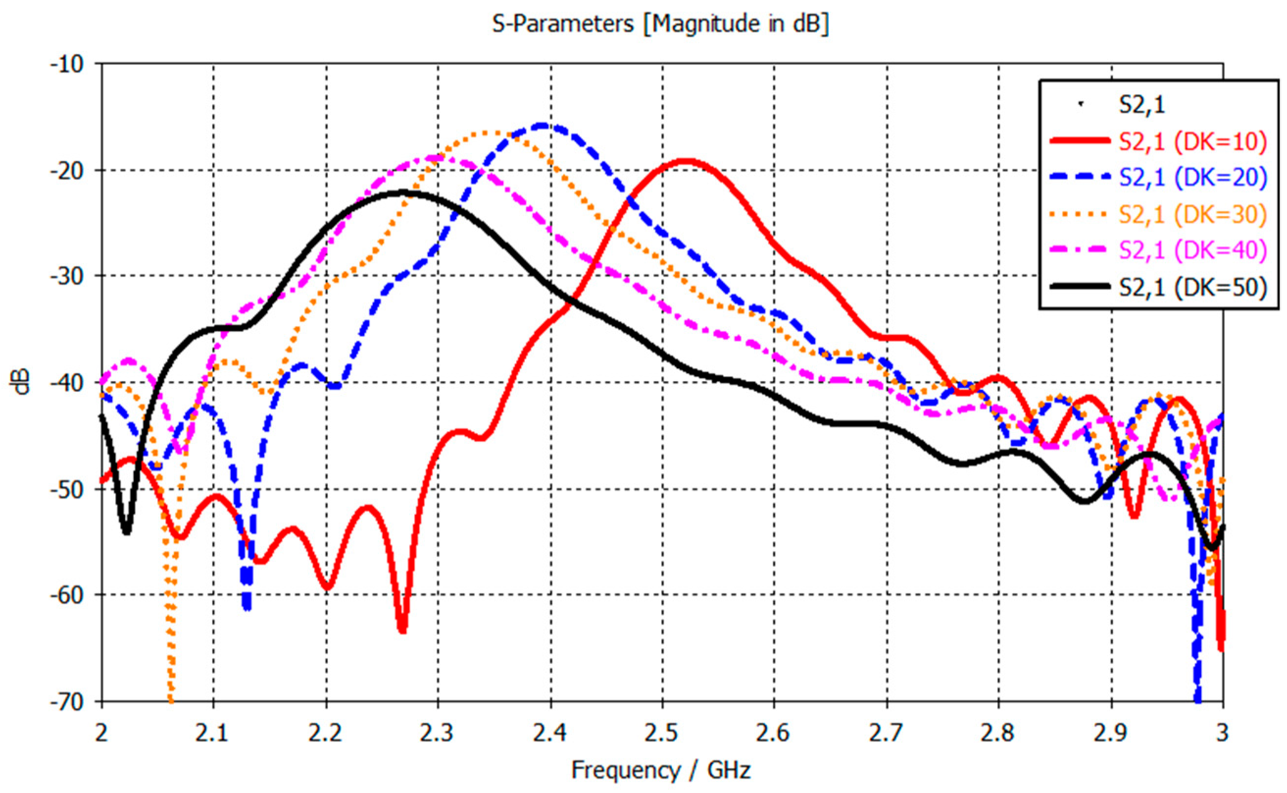 Sensors 21 05485 g002 550