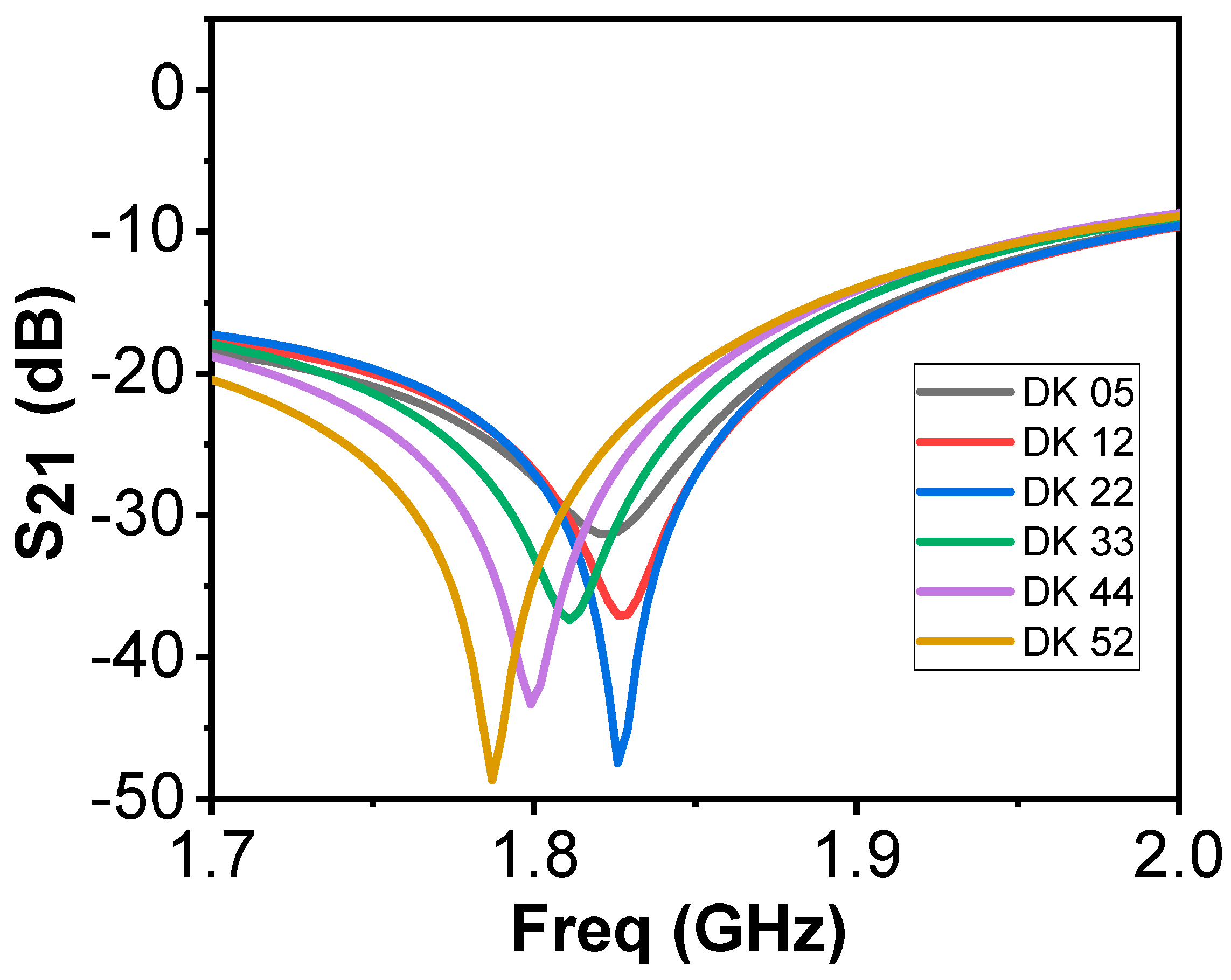 Sensors 21 05485 g008 550