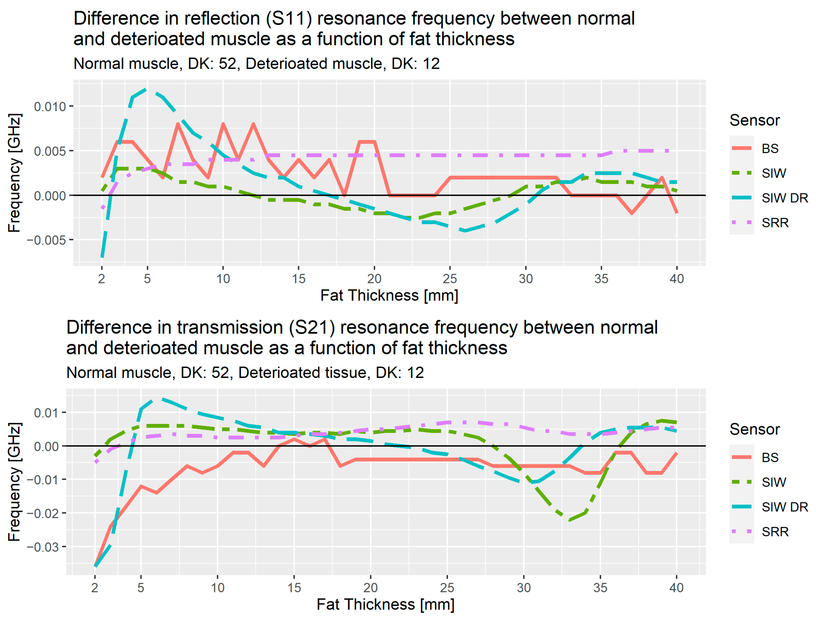 Sensors 21 05485 g016 550