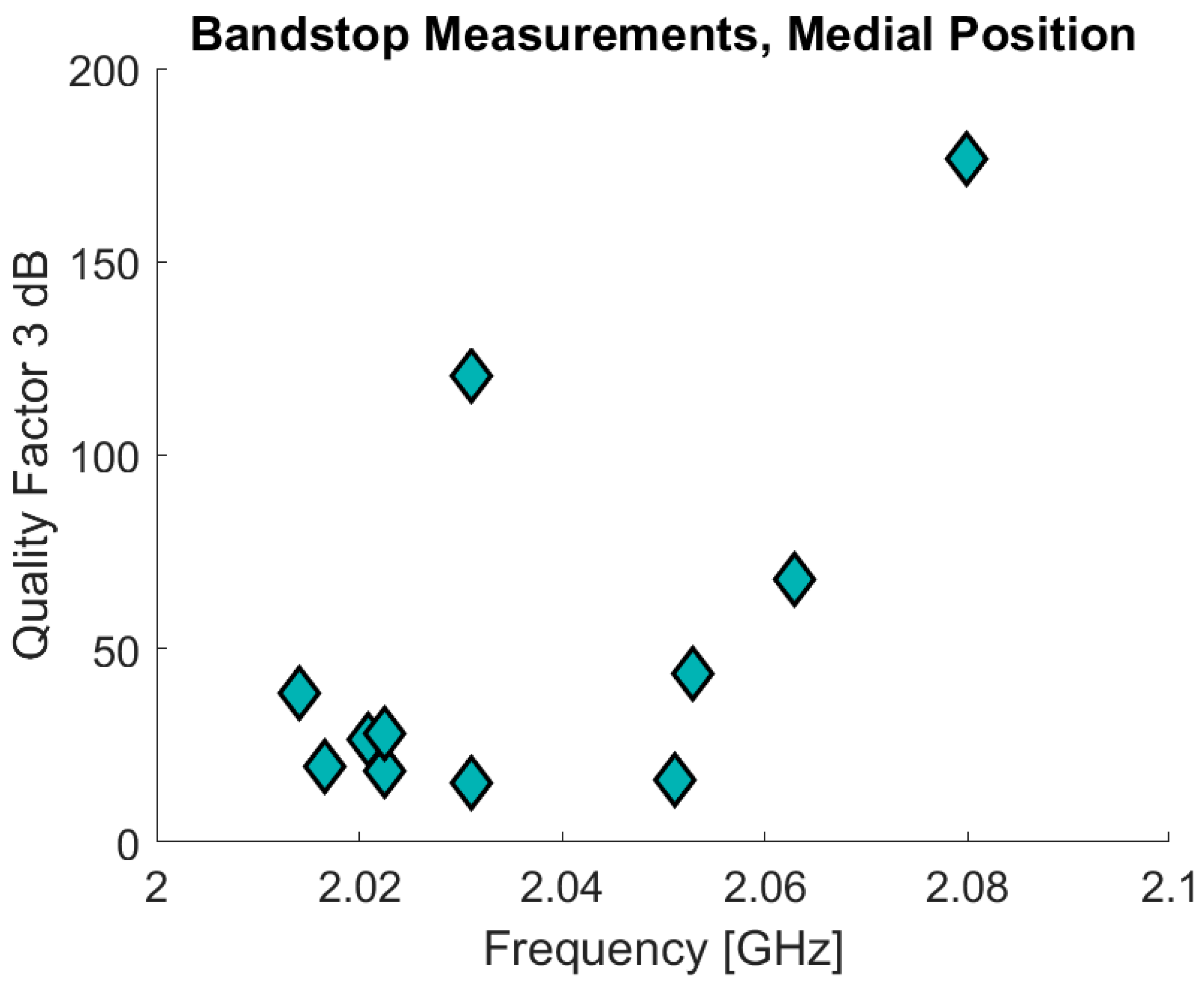 Sensors 21 05485 g017 550