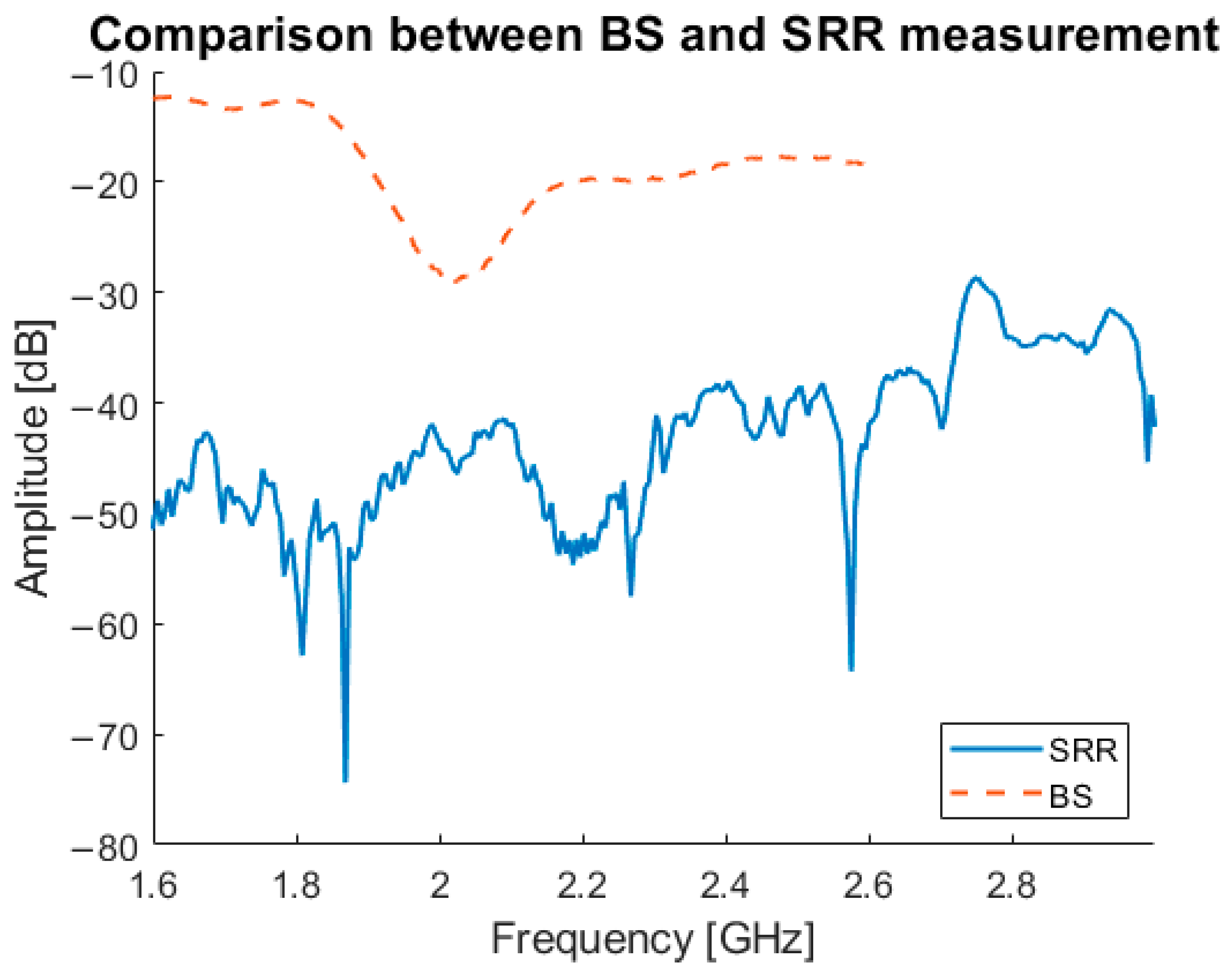 Sensors 21 05485 g018 550