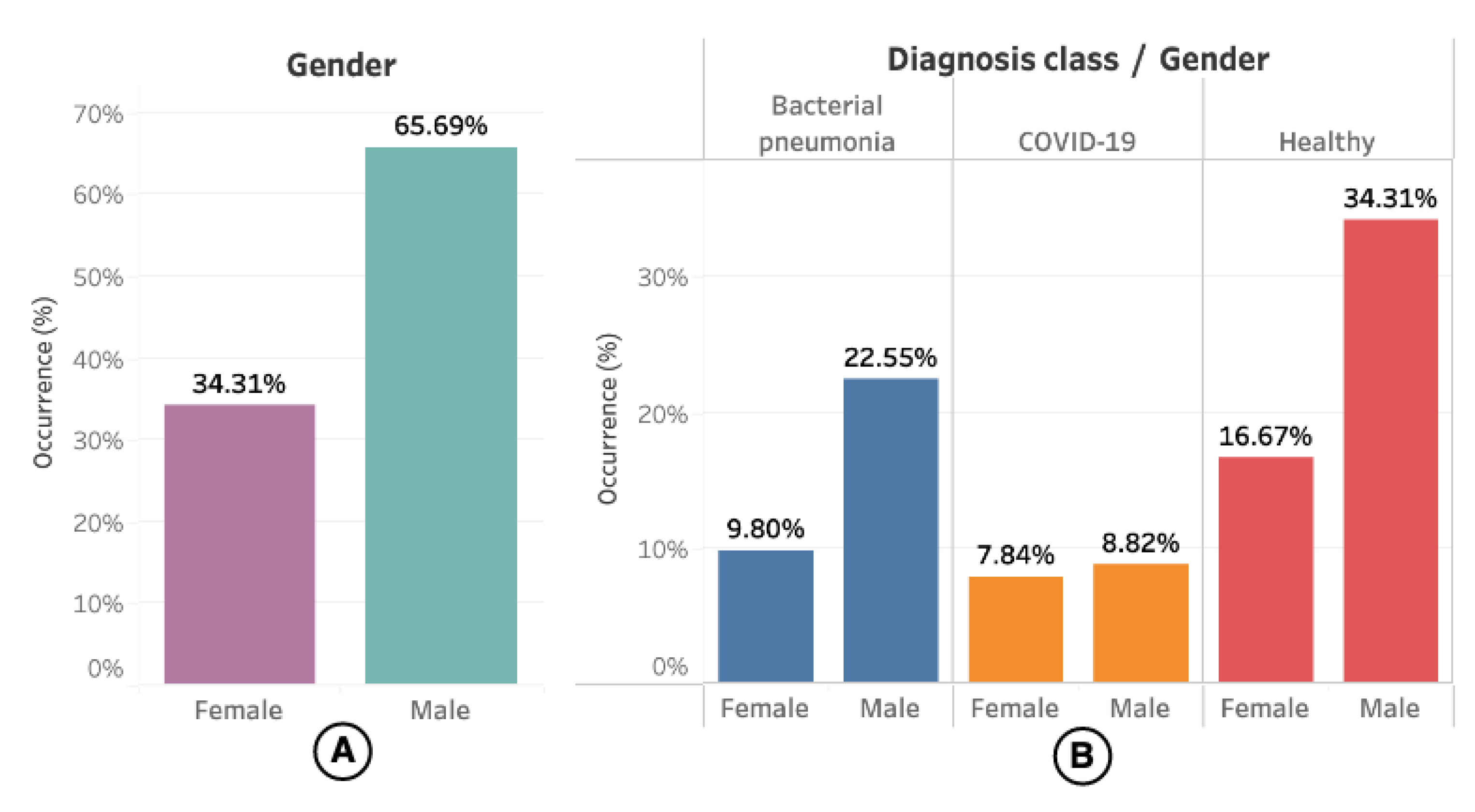 Sensors 21 05486 g003 550