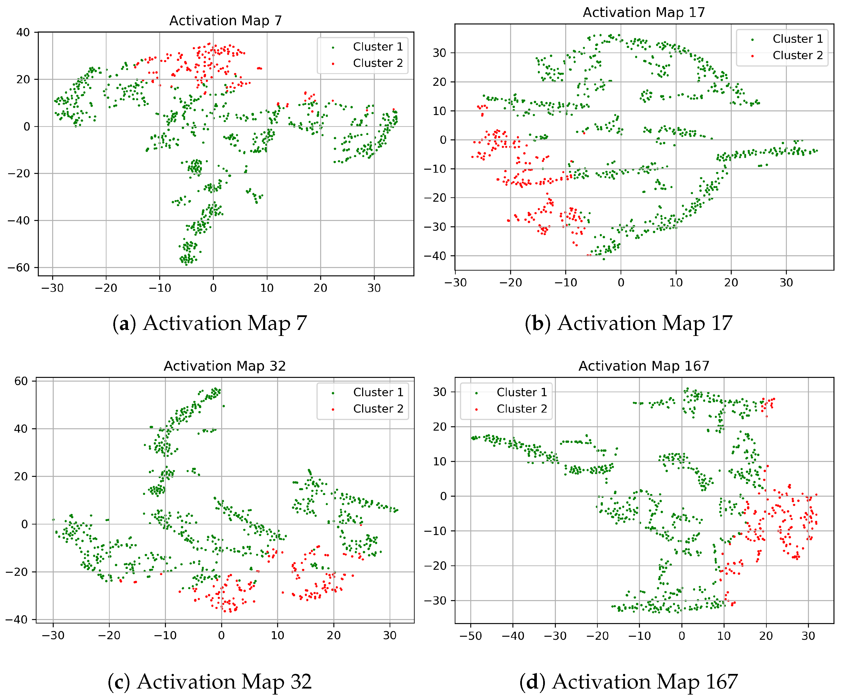 Sensors | Free Full-Text | Deep Convolutional Clustering-Based Time ...