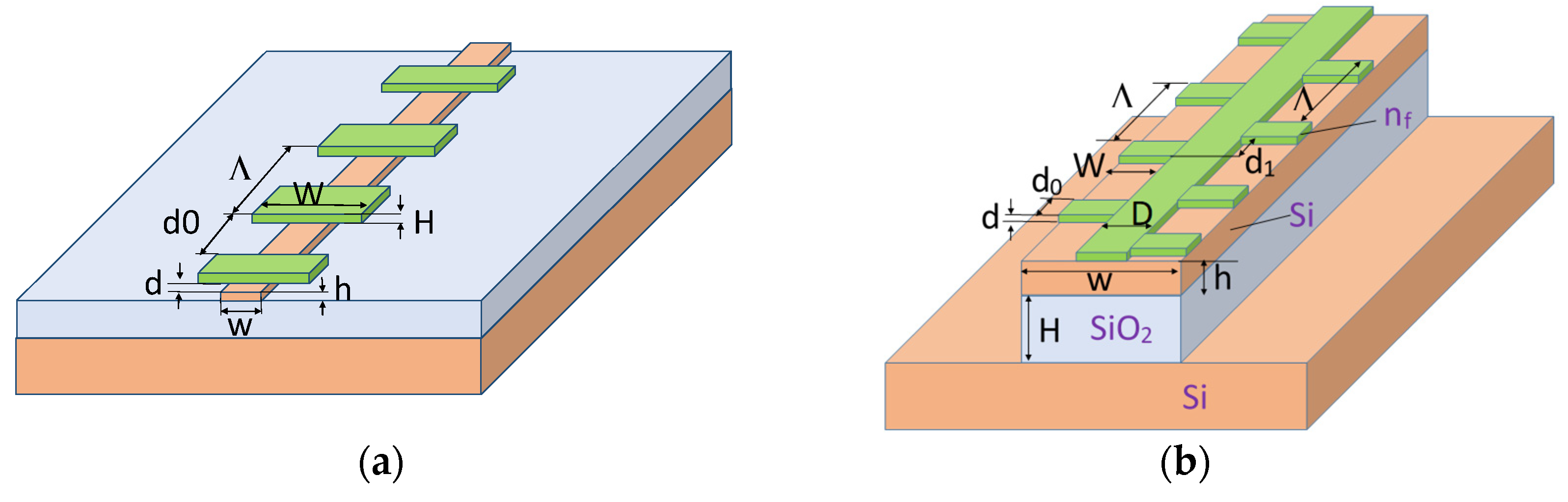 Sensors 21 05492 g001 550