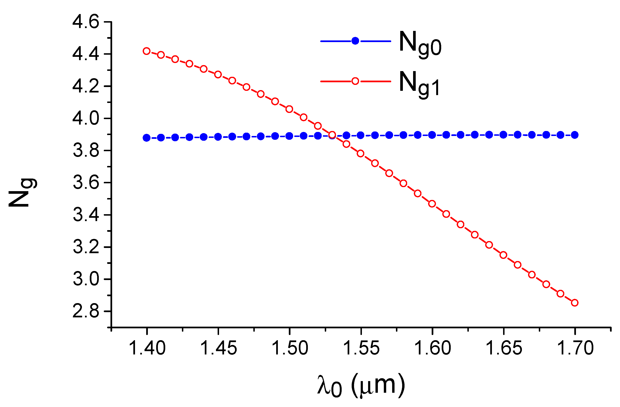 Sensors 21 05492 g002 550