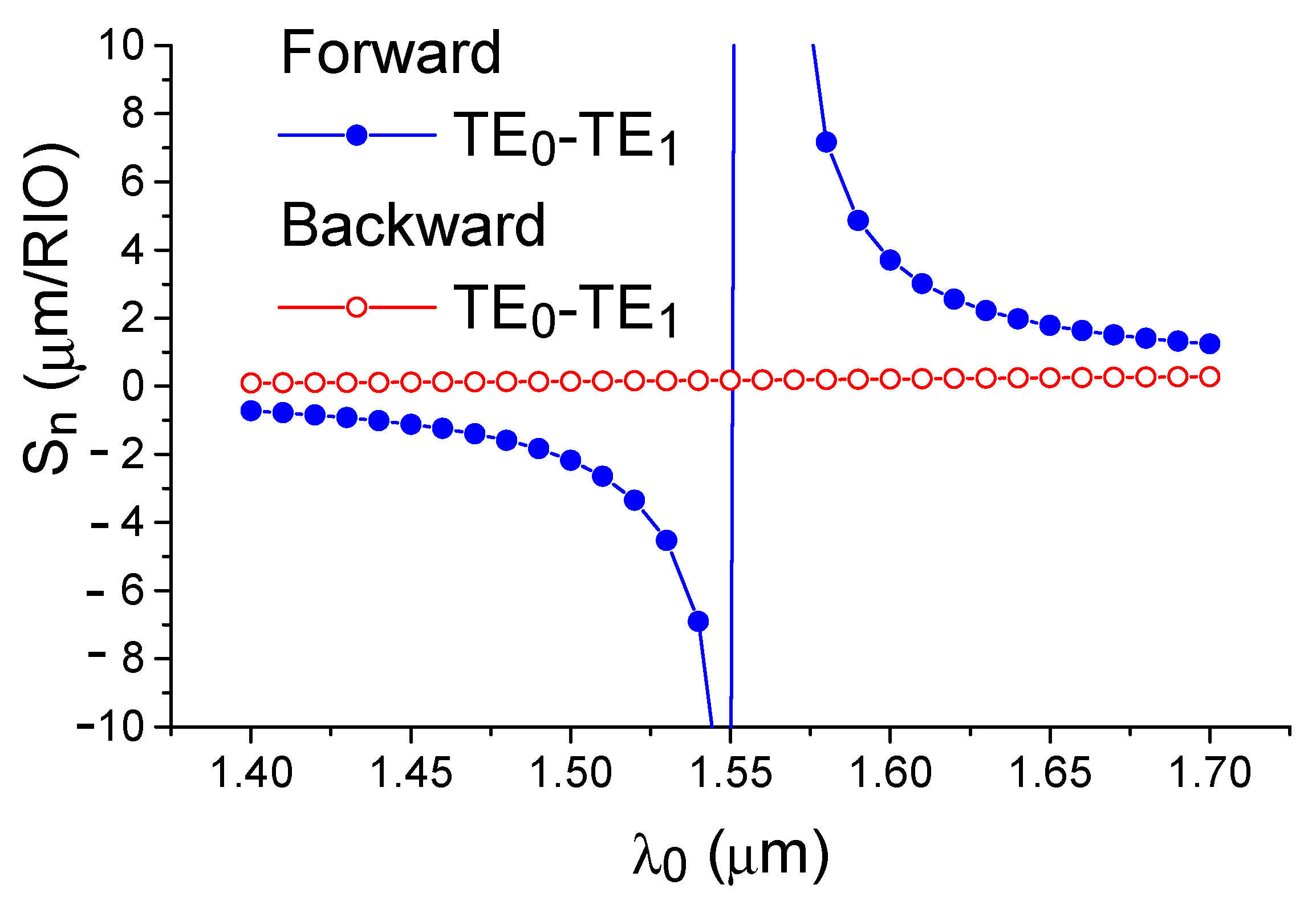 Sensors 21 05492 g003 550