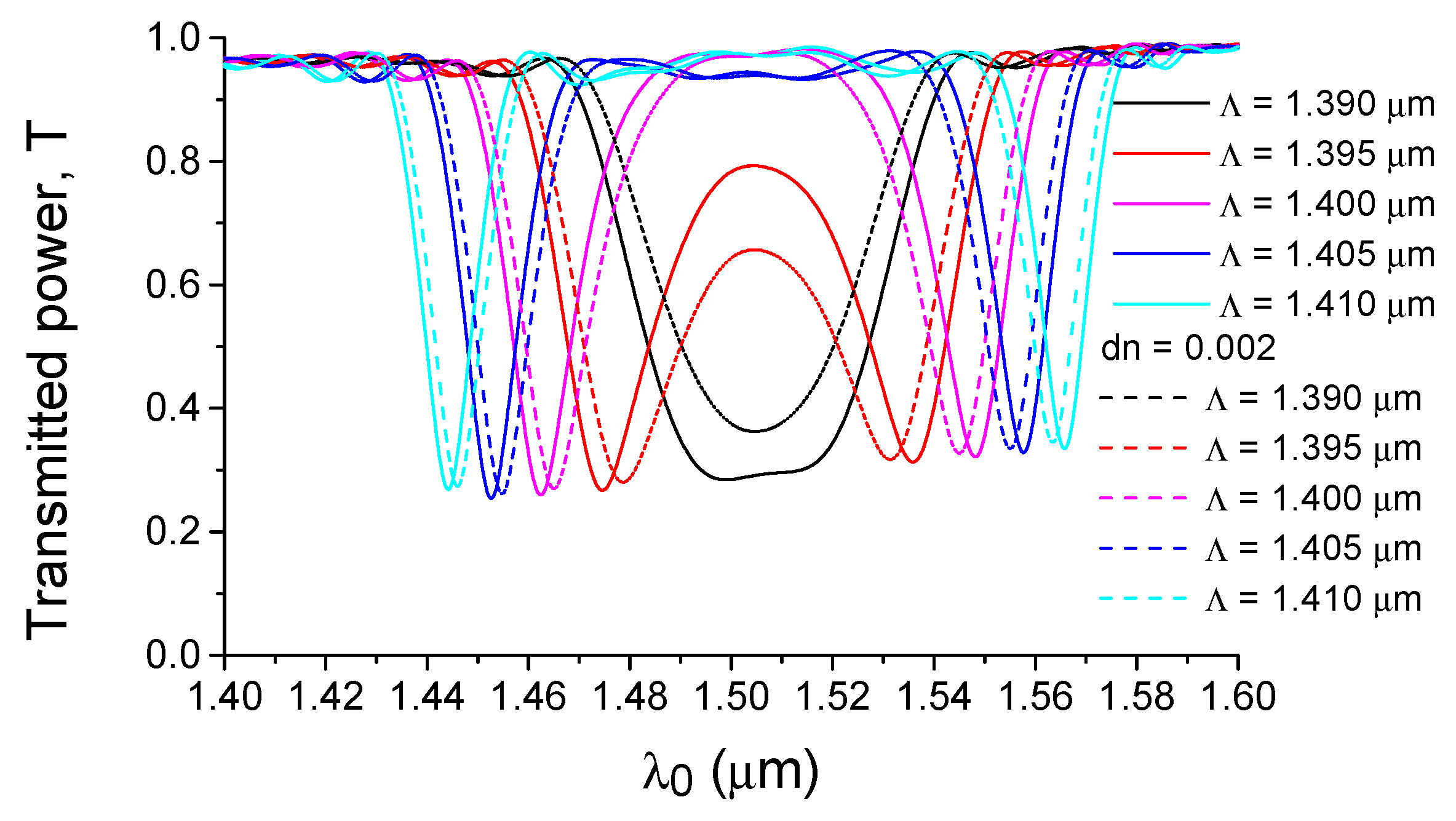 Sensors 21 05492 g005 550