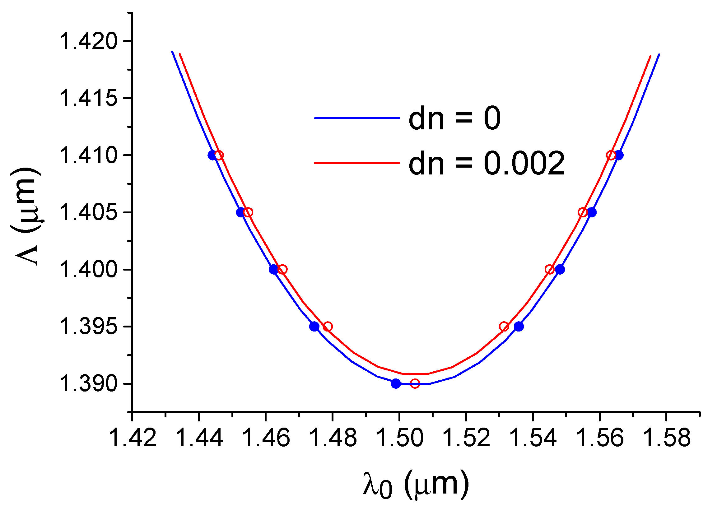 Sensors 21 05492 g006 550