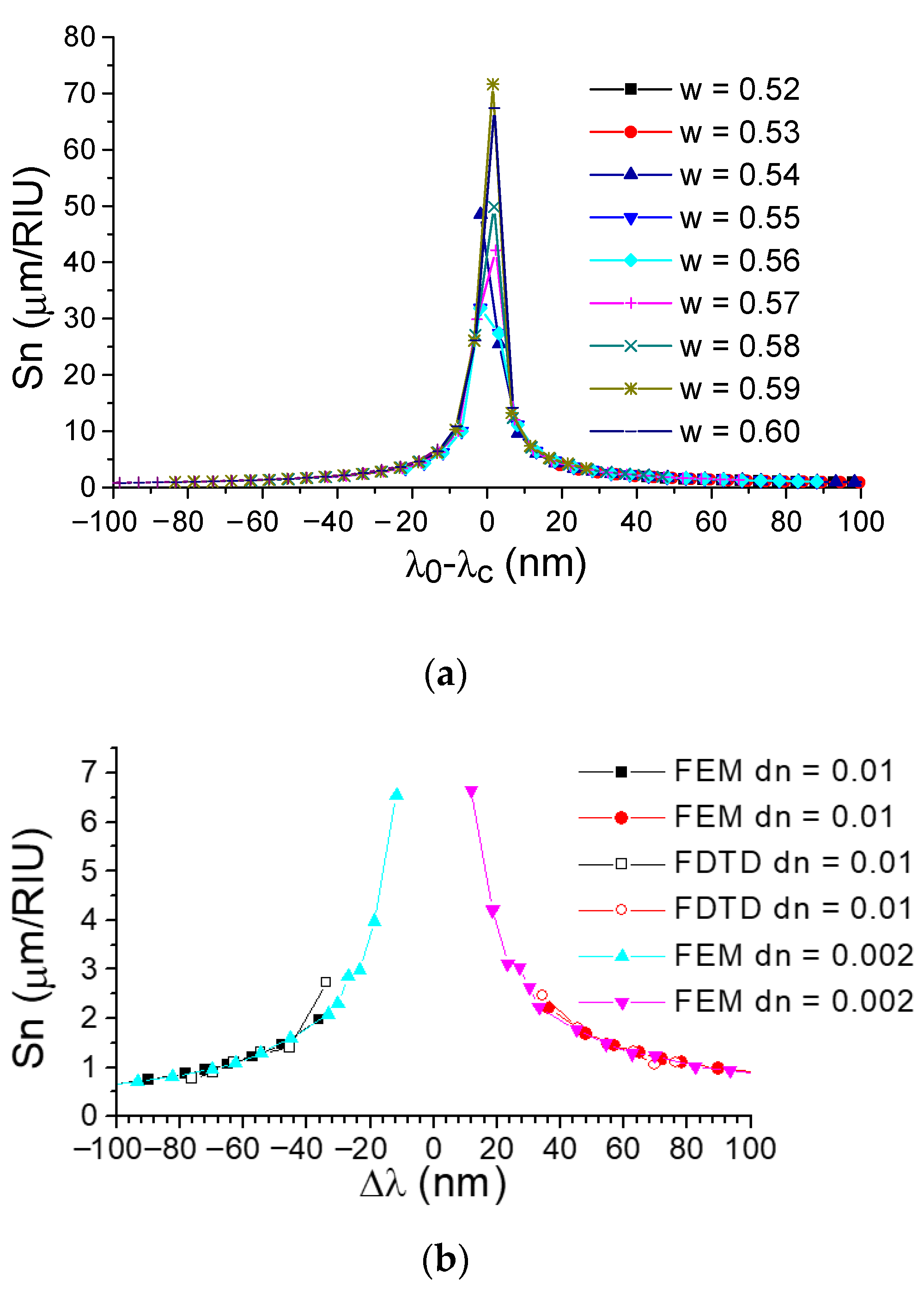 Sensors 21 05492 g008 550