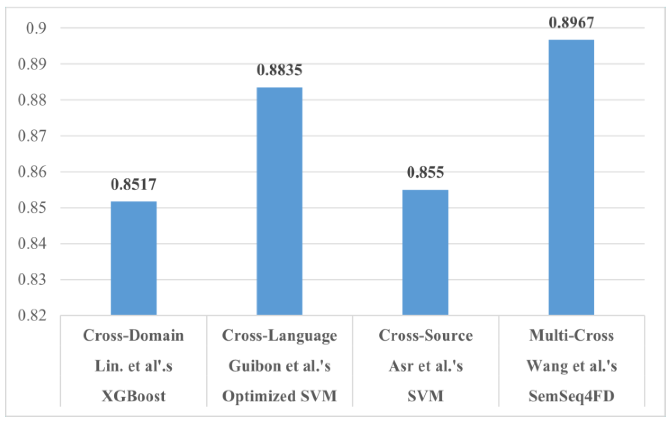 Sensors 21 05496 g002 550