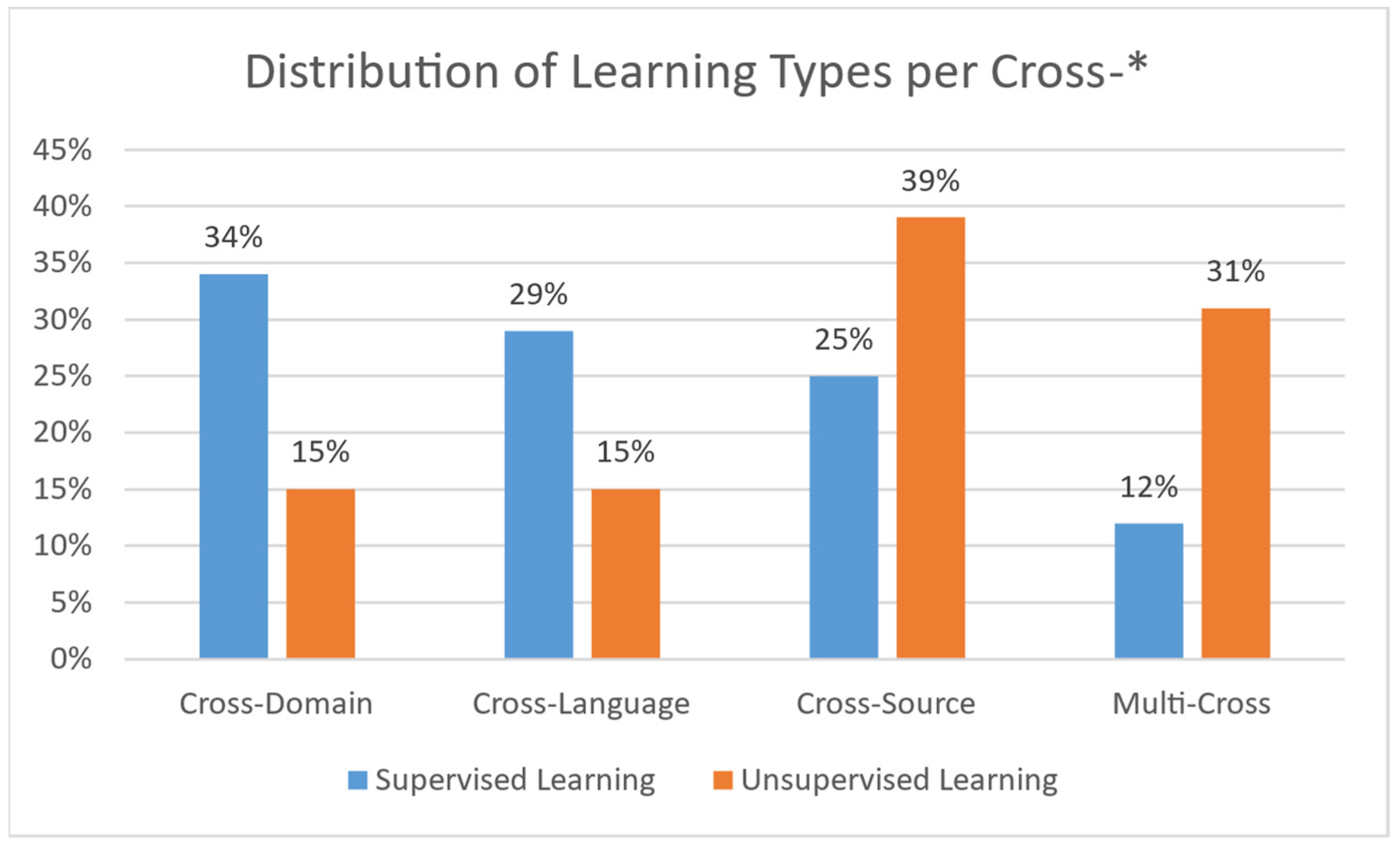 Sensors 21 05496 g004 550
