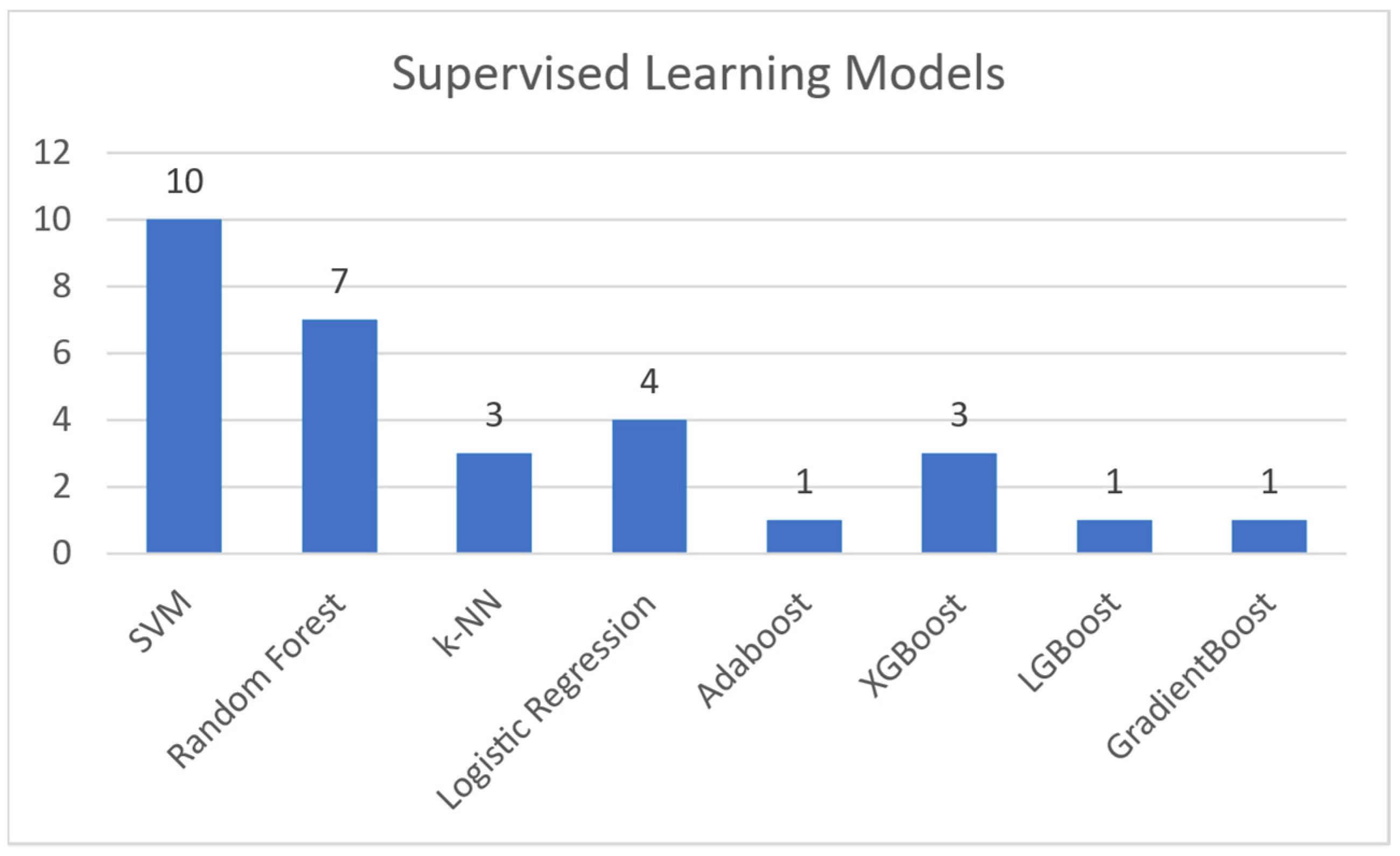 Sensors 21 05496 g005 550