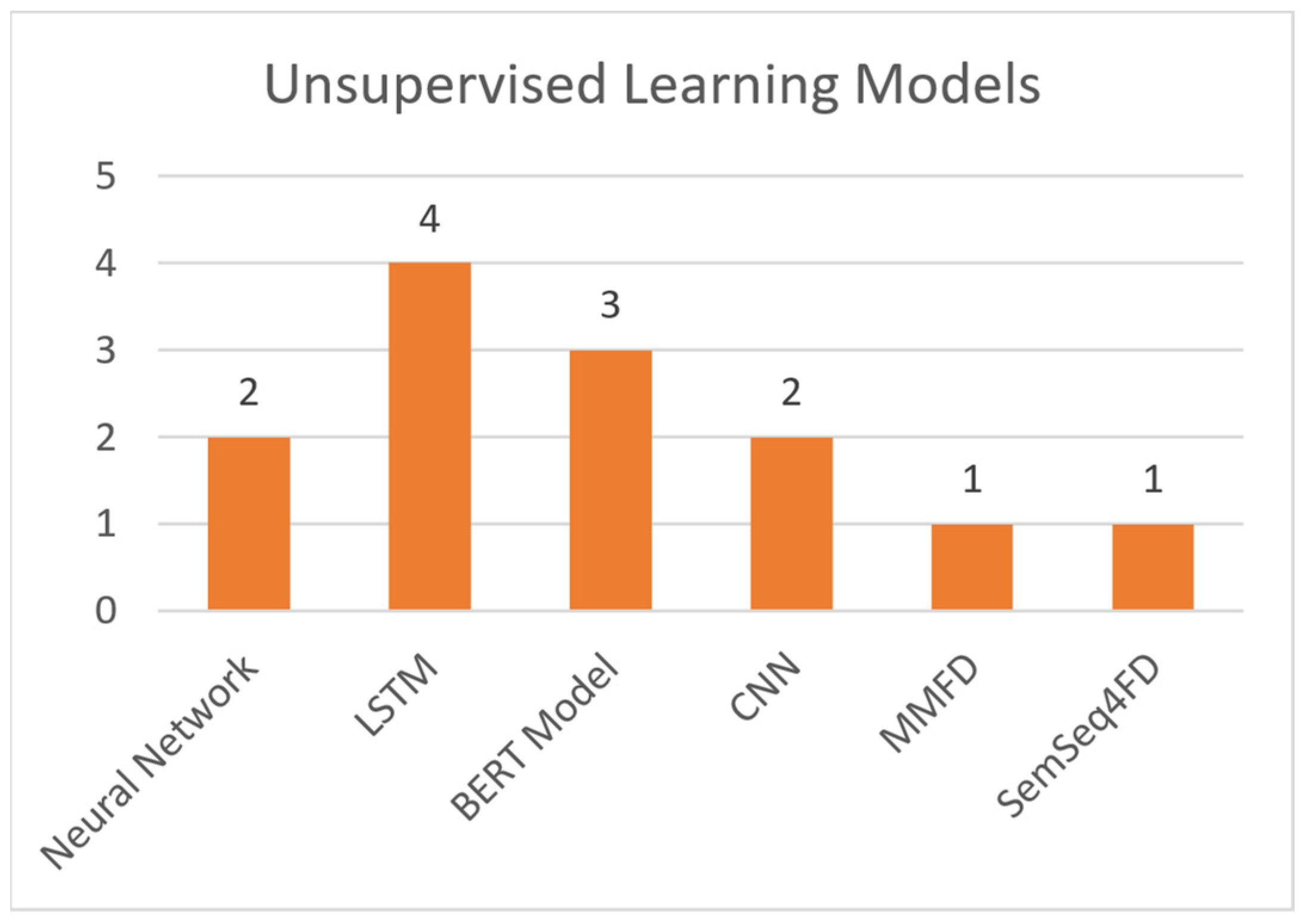 Sensors 21 05496 g006 550