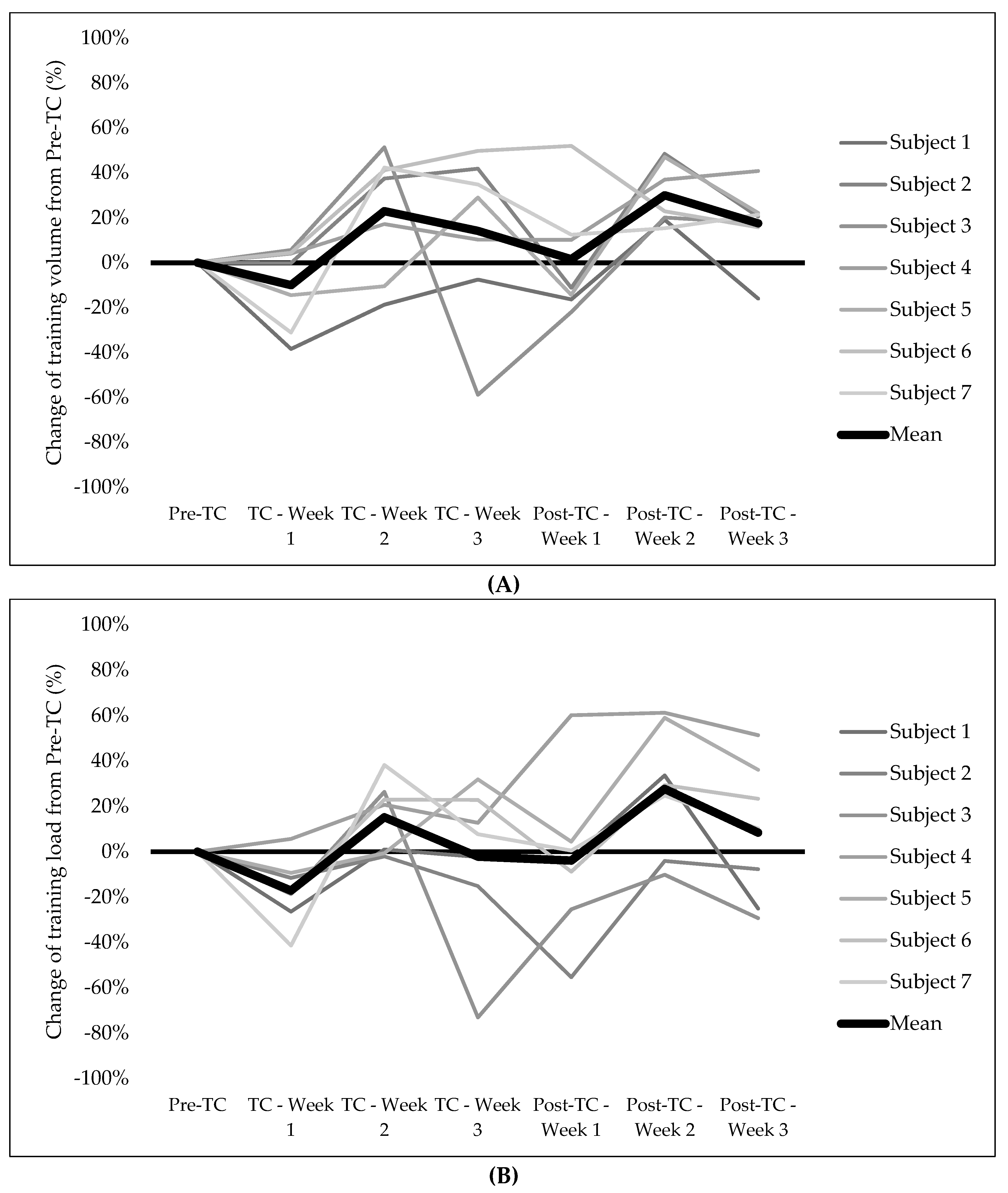 Sensors 21 05497 g001a