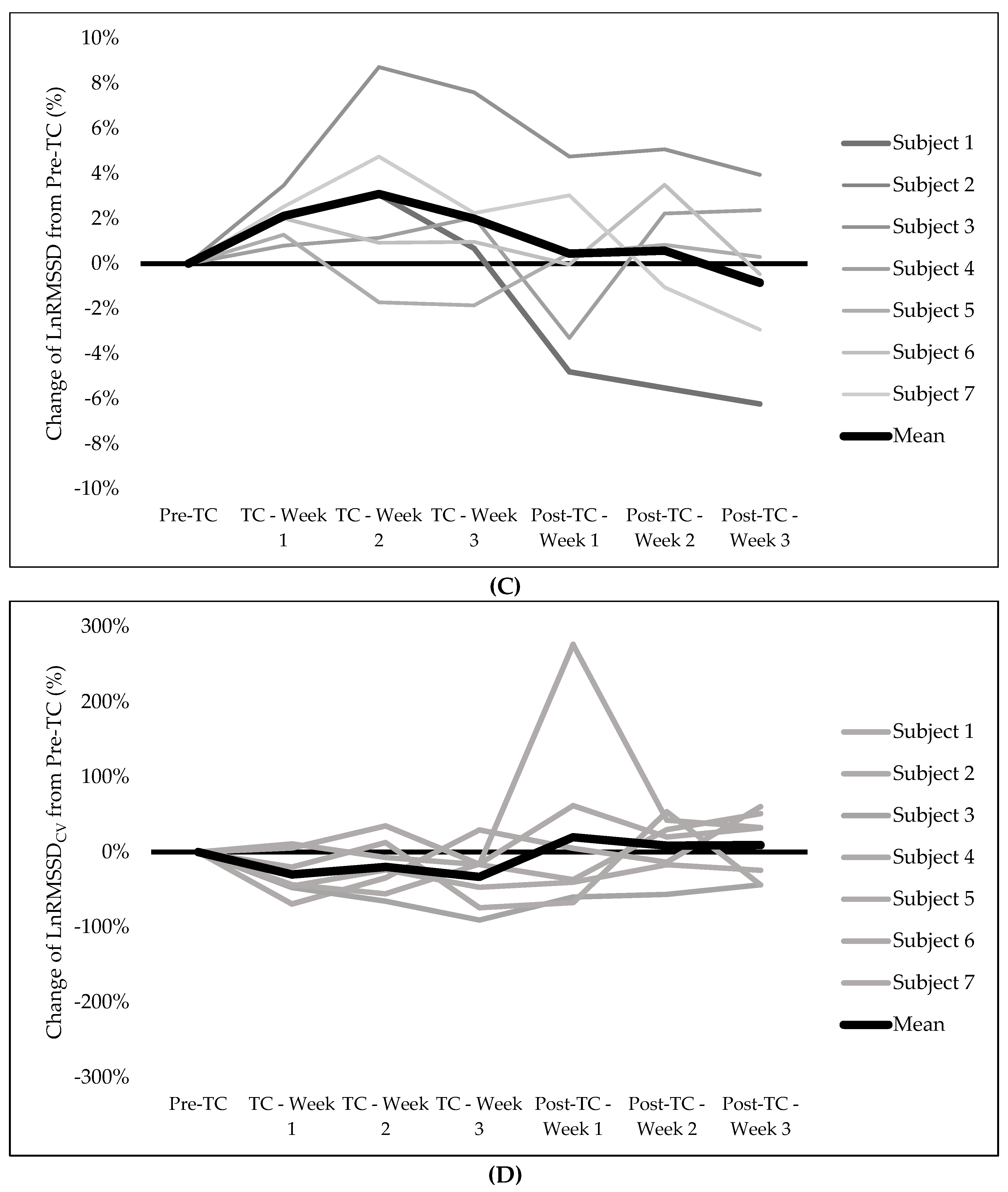 Sensors 21 05497 g001b